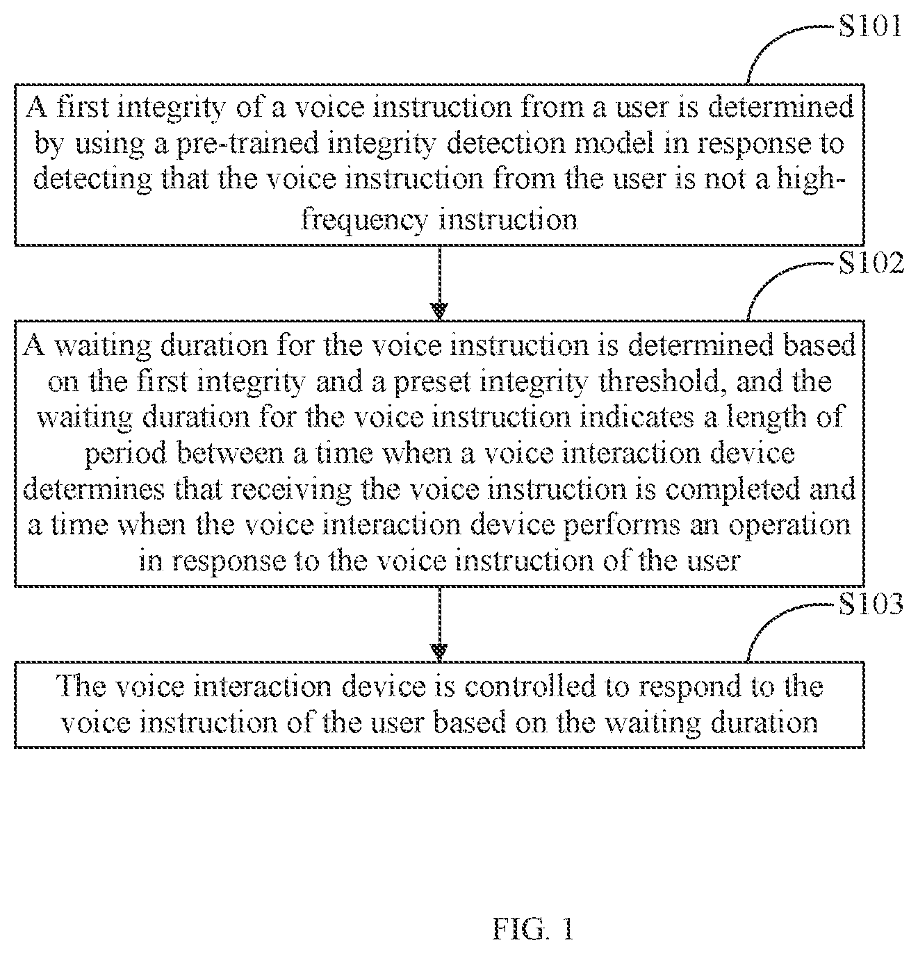 Patent US12112746 Figure 1 – Method and device for processing voice interaction, electronic device and storage medium