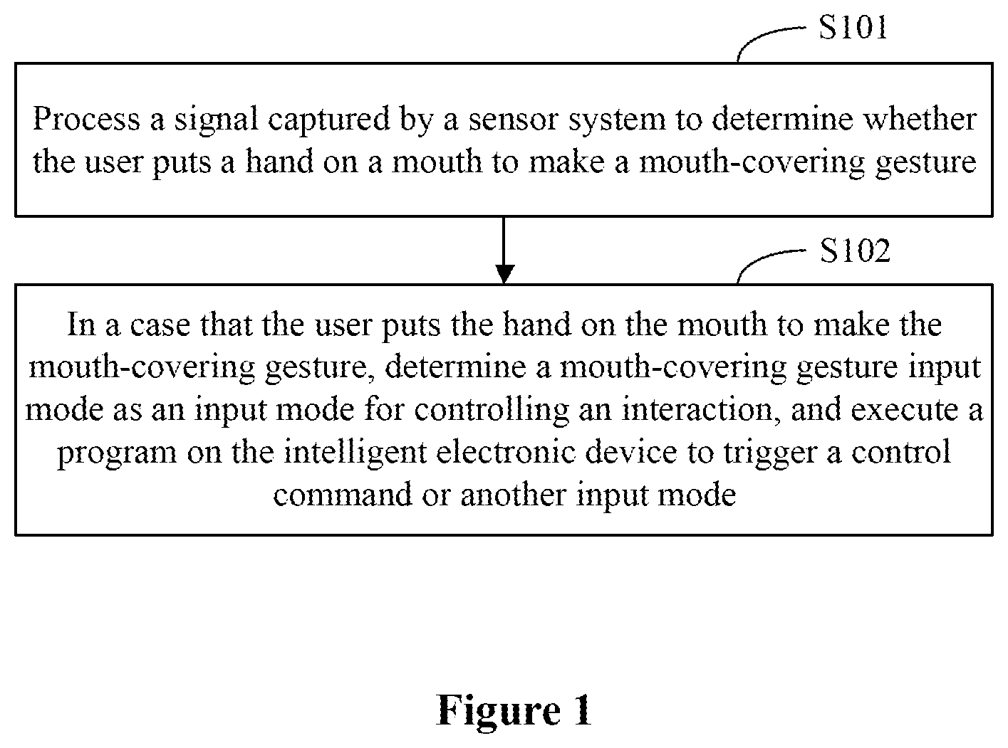 Patent US12112756 — Voice interaction wakeup electronic device, method and medium based on mouth-covering action recognition — Figure 1