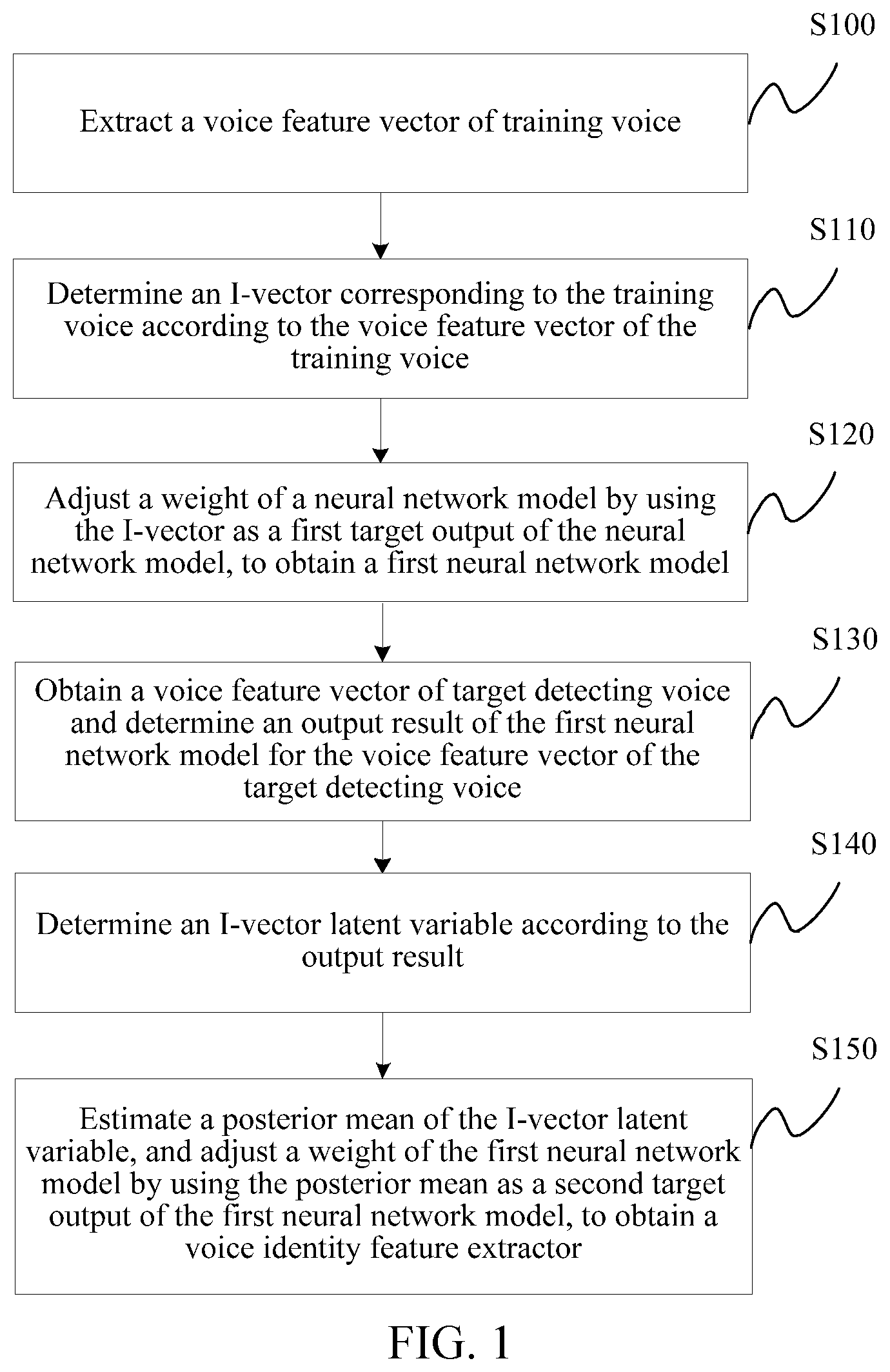 Patent US12112757 — Voice identity feature extractor and classifier training — Figure 1