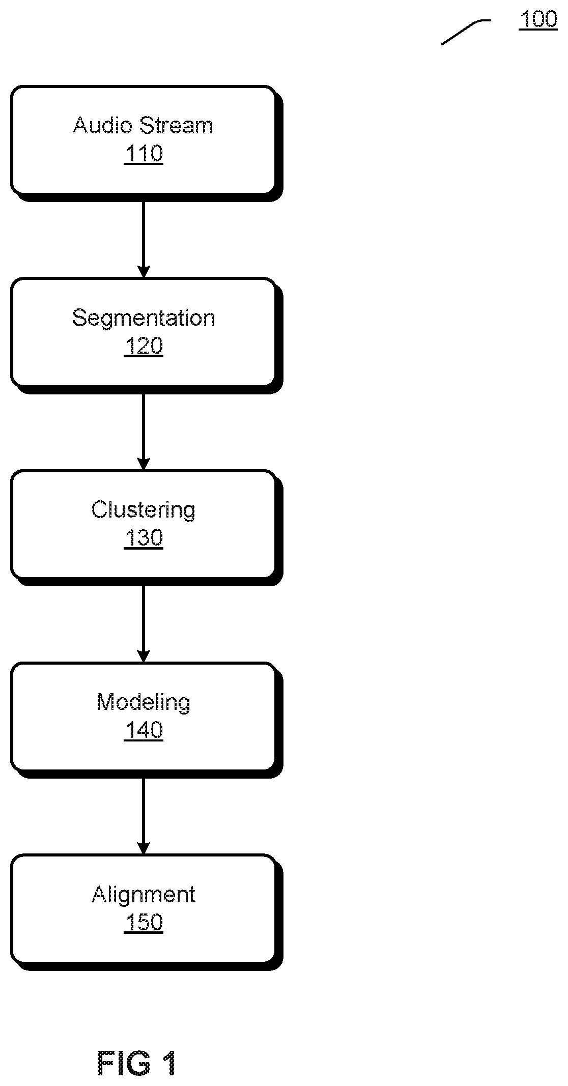 Patent US12112759 — Speaker diarization with early-stop clustering — Figure 1