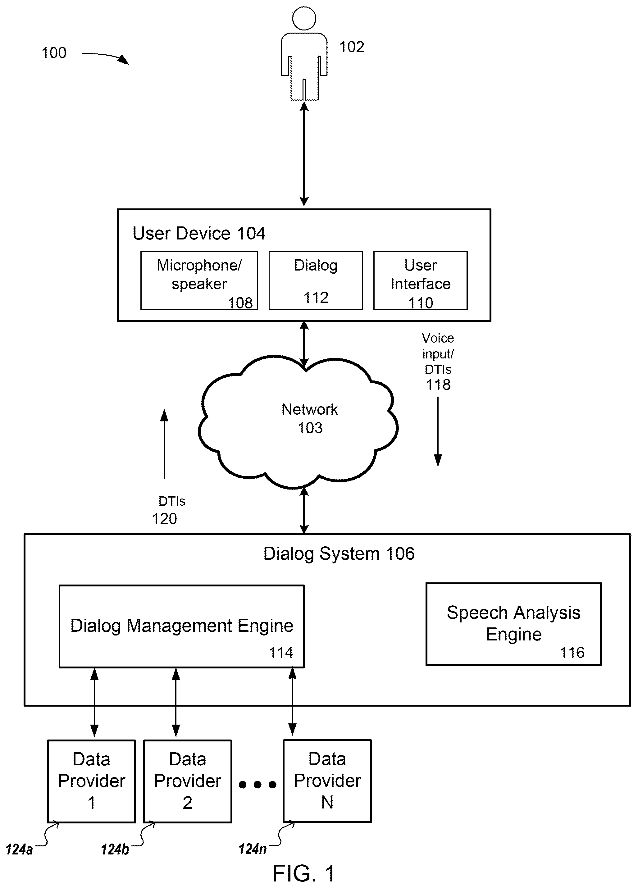 Patent US12112760 — Managing dialog data providers — Figure 1