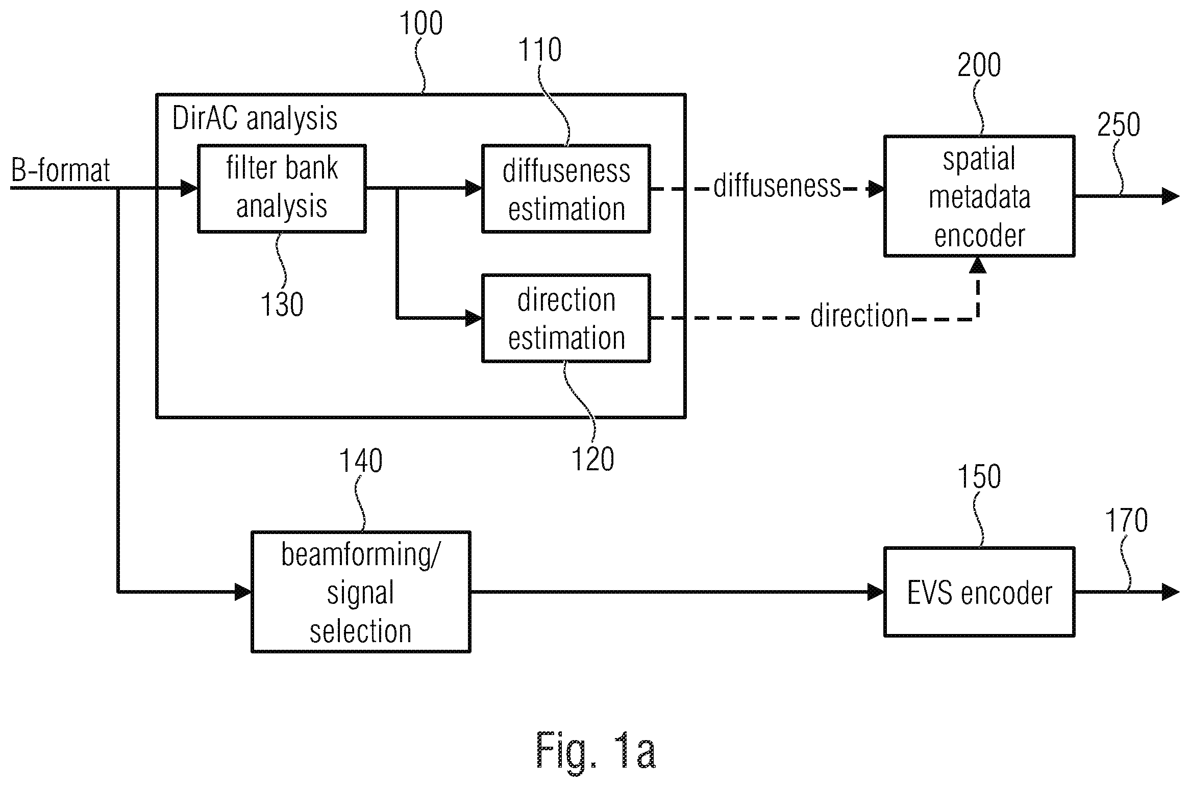 Patent US12112762 — Apparatus and method for encoding or decoding directional audio coding parameters using different time/frequency resolutions — Figure 1