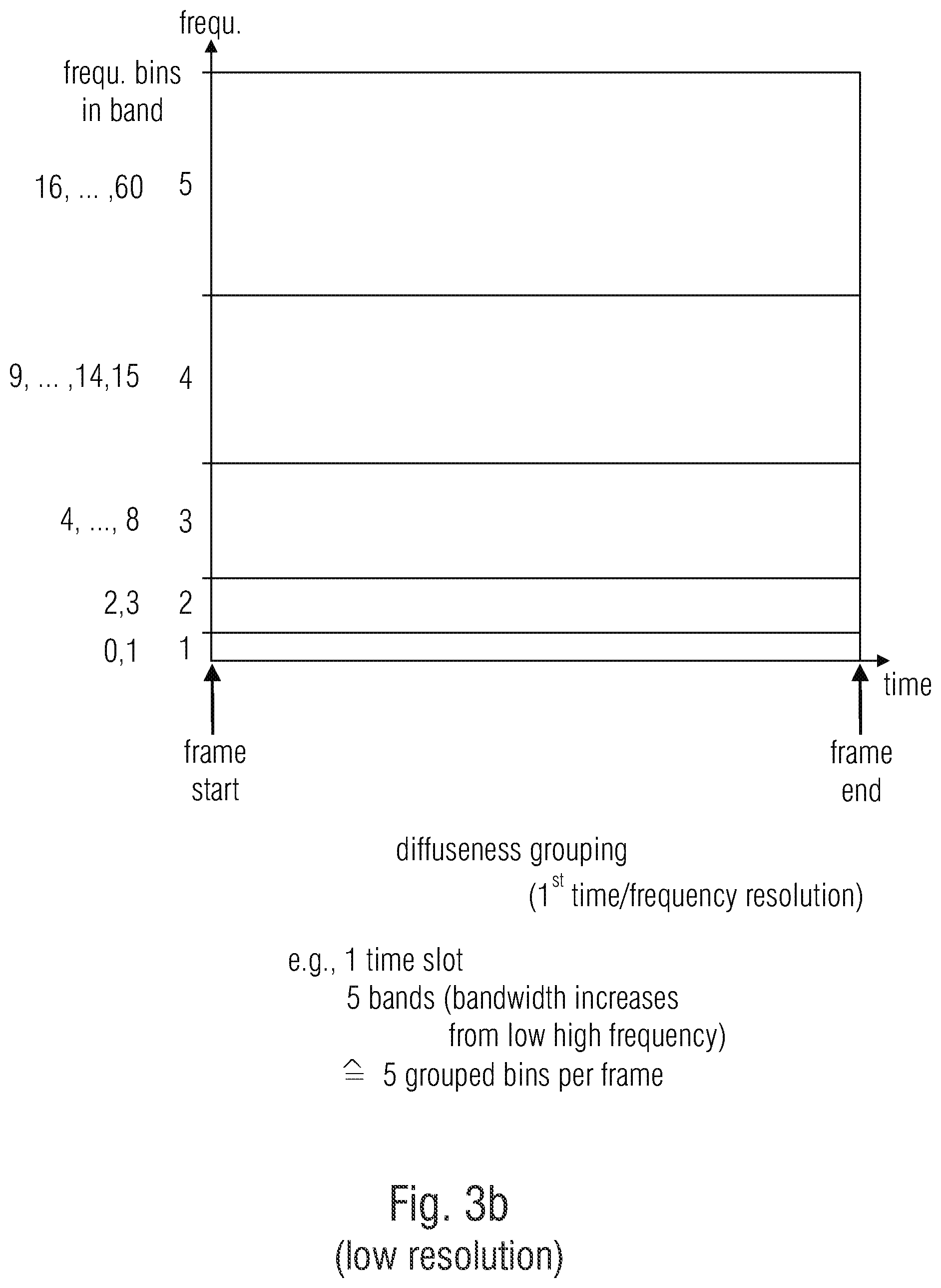 Patent US12112762 Figure 7 – Apparatus and method for encoding or decoding directional audio coding parameters using different time/frequency resolutions