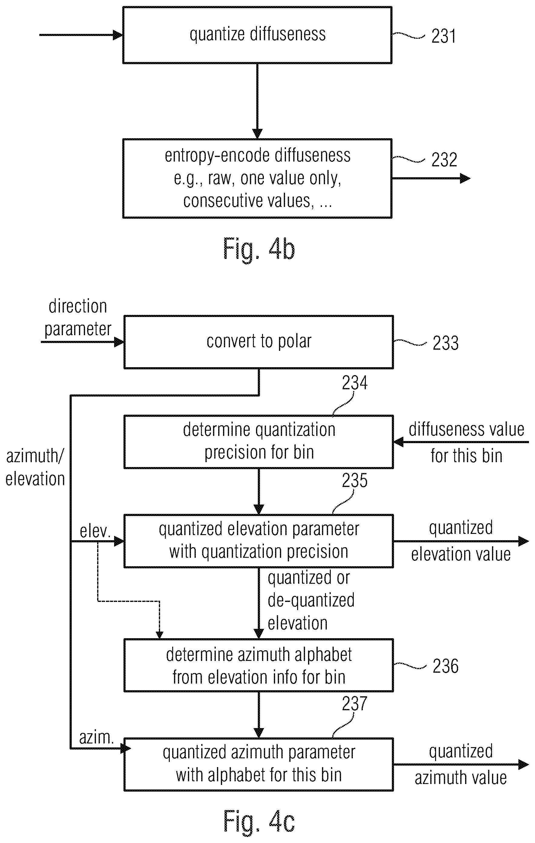 Patent US12112762 Figure 11 – Apparatus and method for encoding or decoding directional audio coding parameters using different time/frequency resolutions