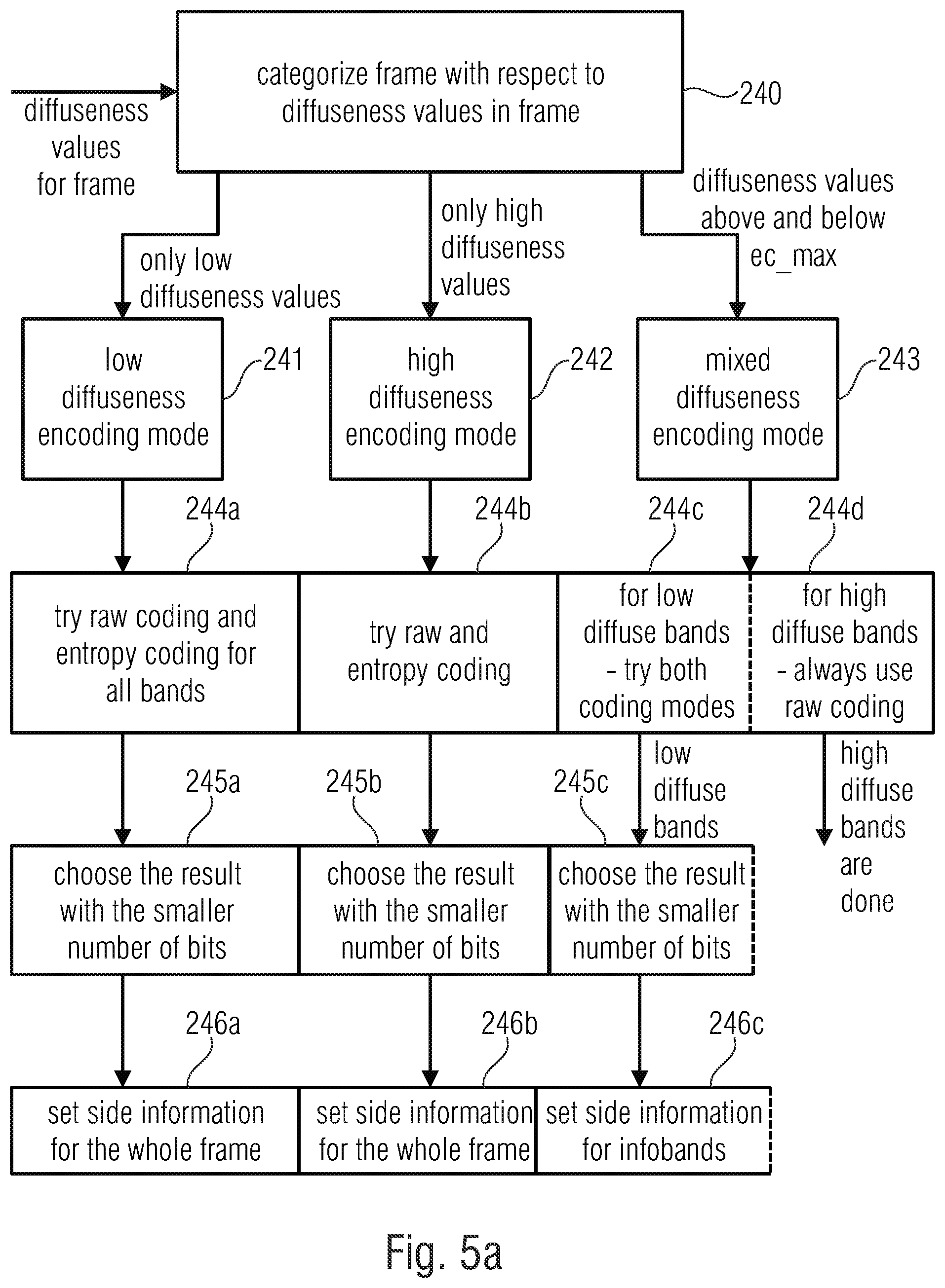 Patent US12112762 Figure 13 – Apparatus and method for encoding or decoding directional audio coding parameters using different time/frequency resolutions