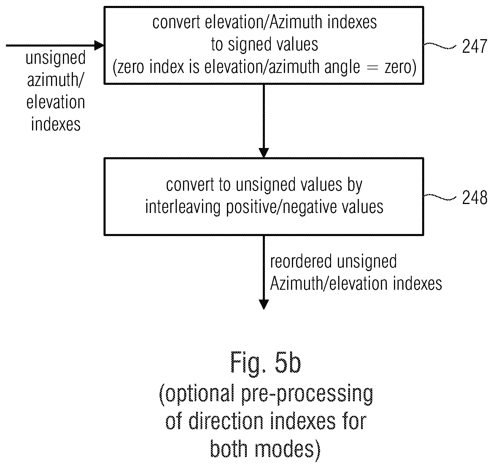 Patent US12112762 Figure 14 – Apparatus and method for encoding or decoding directional audio coding parameters using different time/frequency resolutions