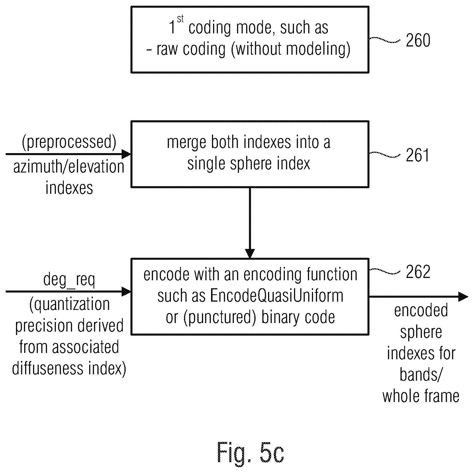 Patent US12112762 Figure 15 – Apparatus and method for encoding or decoding directional audio coding parameters using different time/frequency resolutions