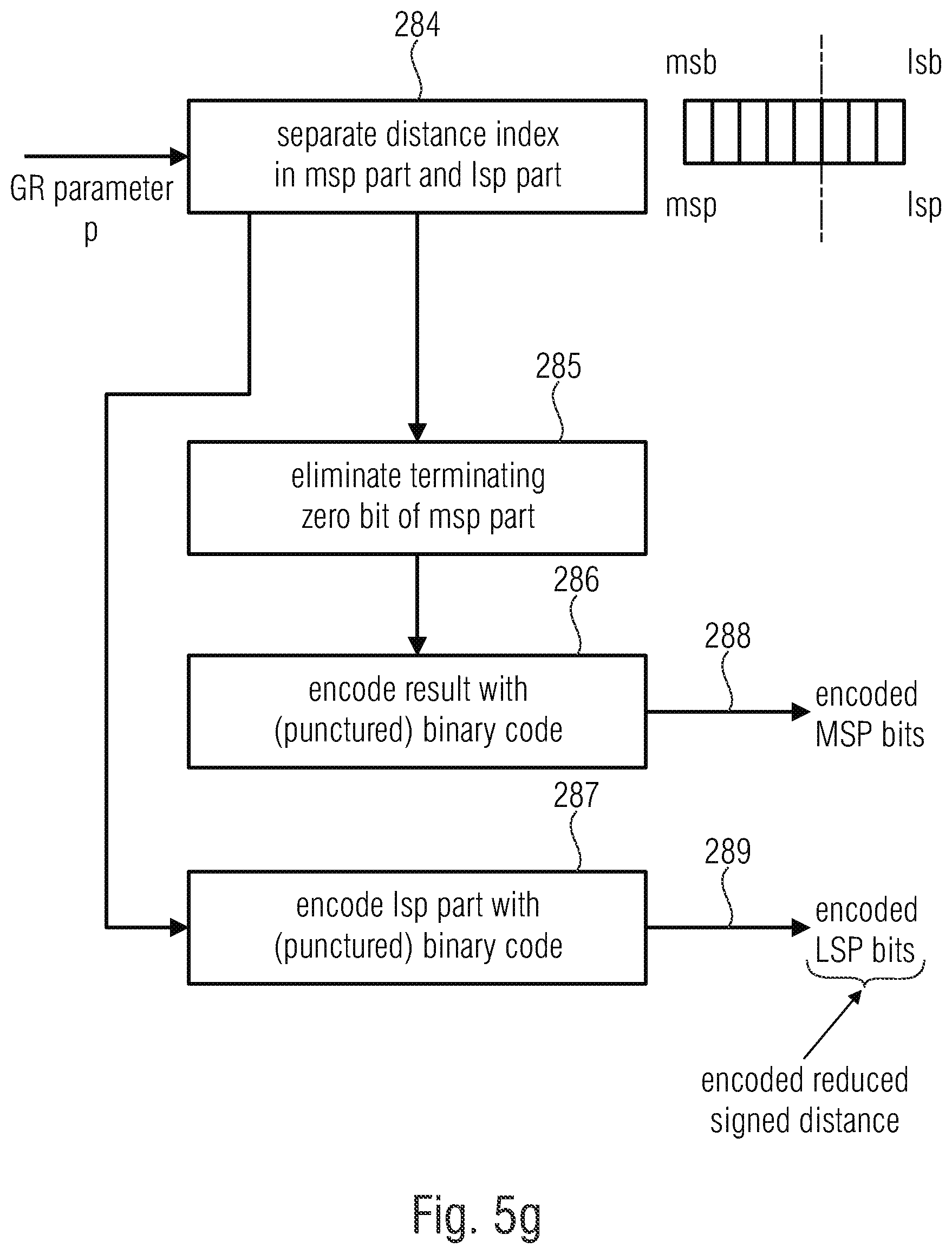 Patent US12112762 Figure 19 – Apparatus and method for encoding or decoding directional audio coding parameters using different time/frequency resolutions