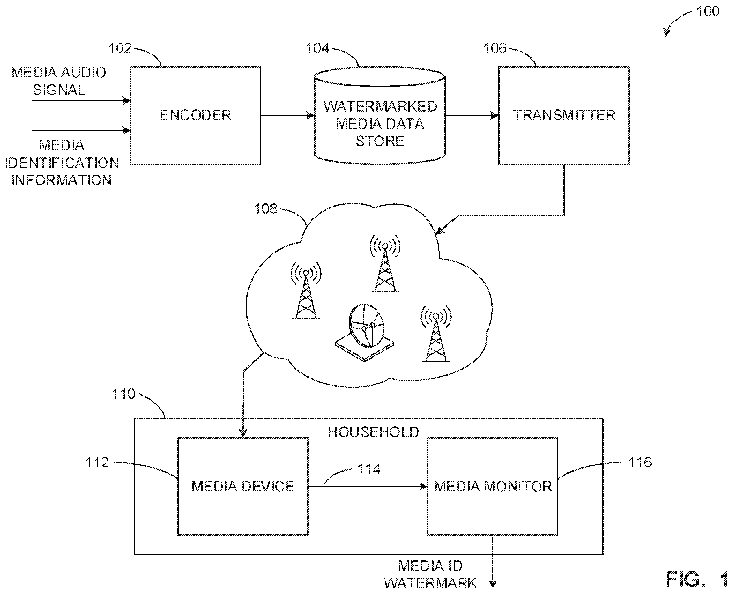 Patent US12112763 Figure 1 – Methods and apparatus to identify signals using a low power watermark