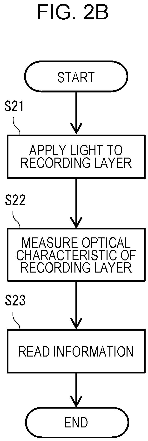 Patent US12112780 Figure 3 – Recording medium, information recording method, information reading method, and composition for producing recording layer