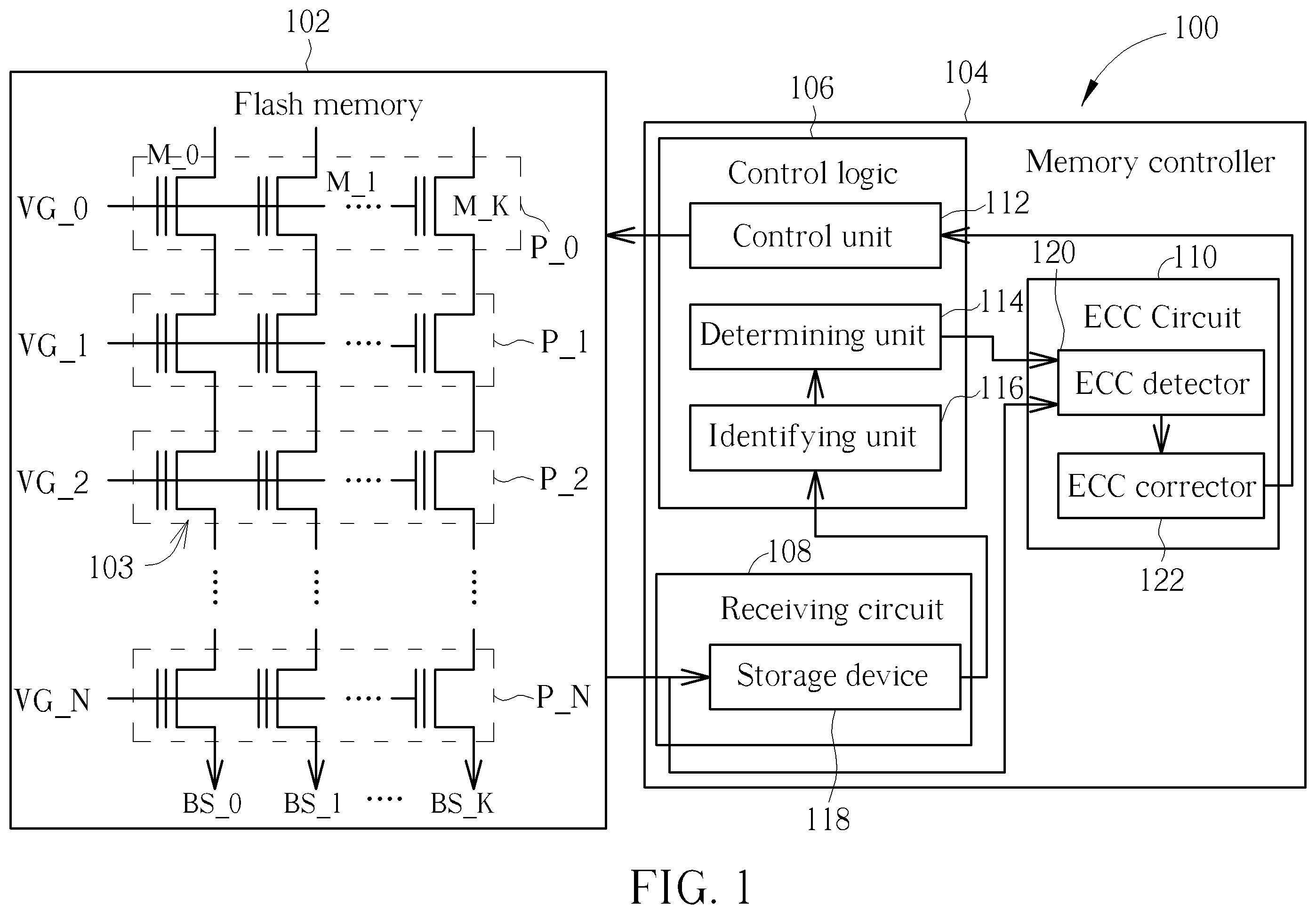 Patent US12112809 — Method and apparatus for reading data stored in flash memory by referring to binary digit distribution characteristics of bit sequences read from flash memory — Figure 1