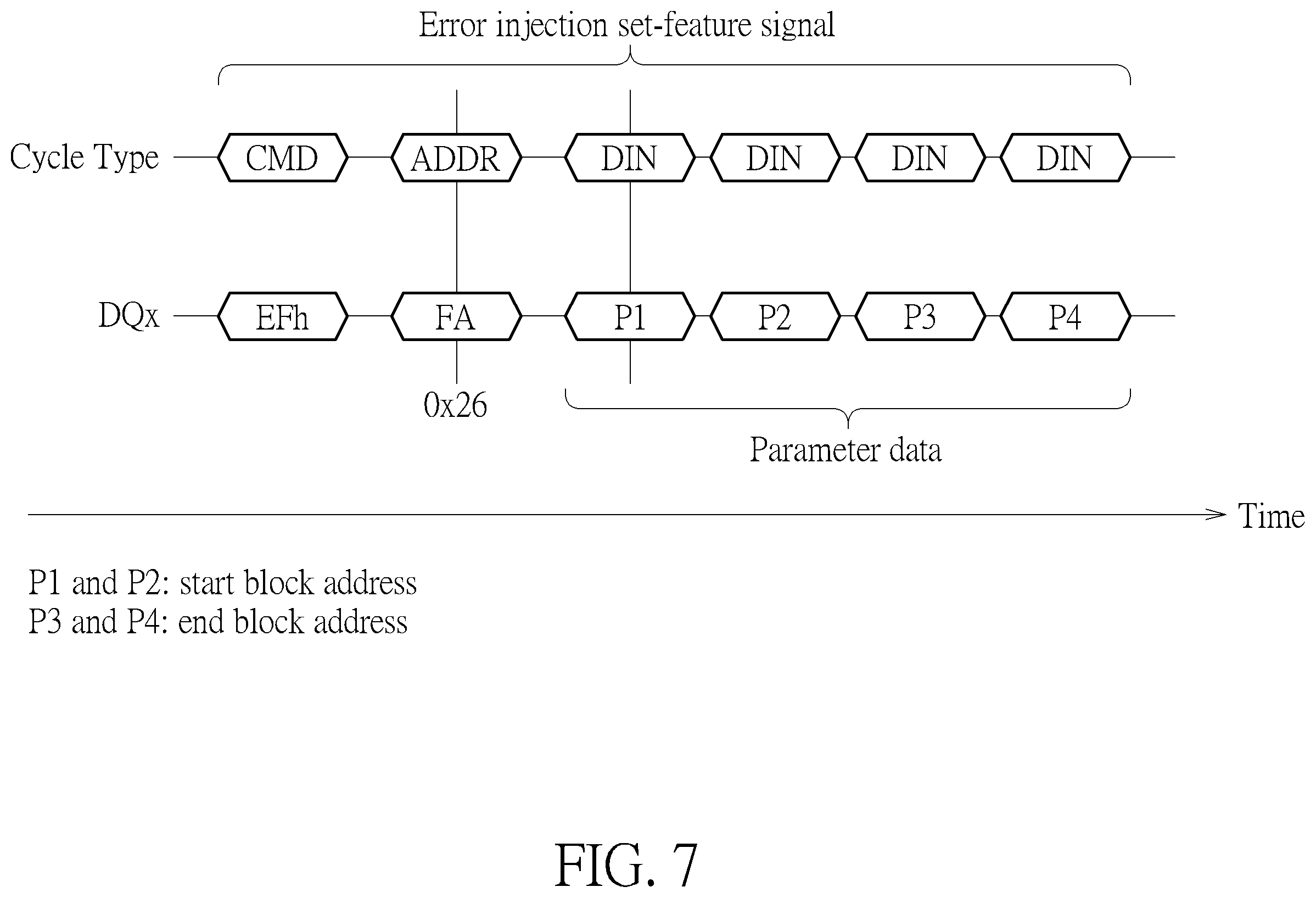 Patent US12112816 Figure 7 – Flash memory scheme capable of controlling flash memory device automatically generating debug information and transmitting debug information back to flash memory controller with making memory cell array generating errors