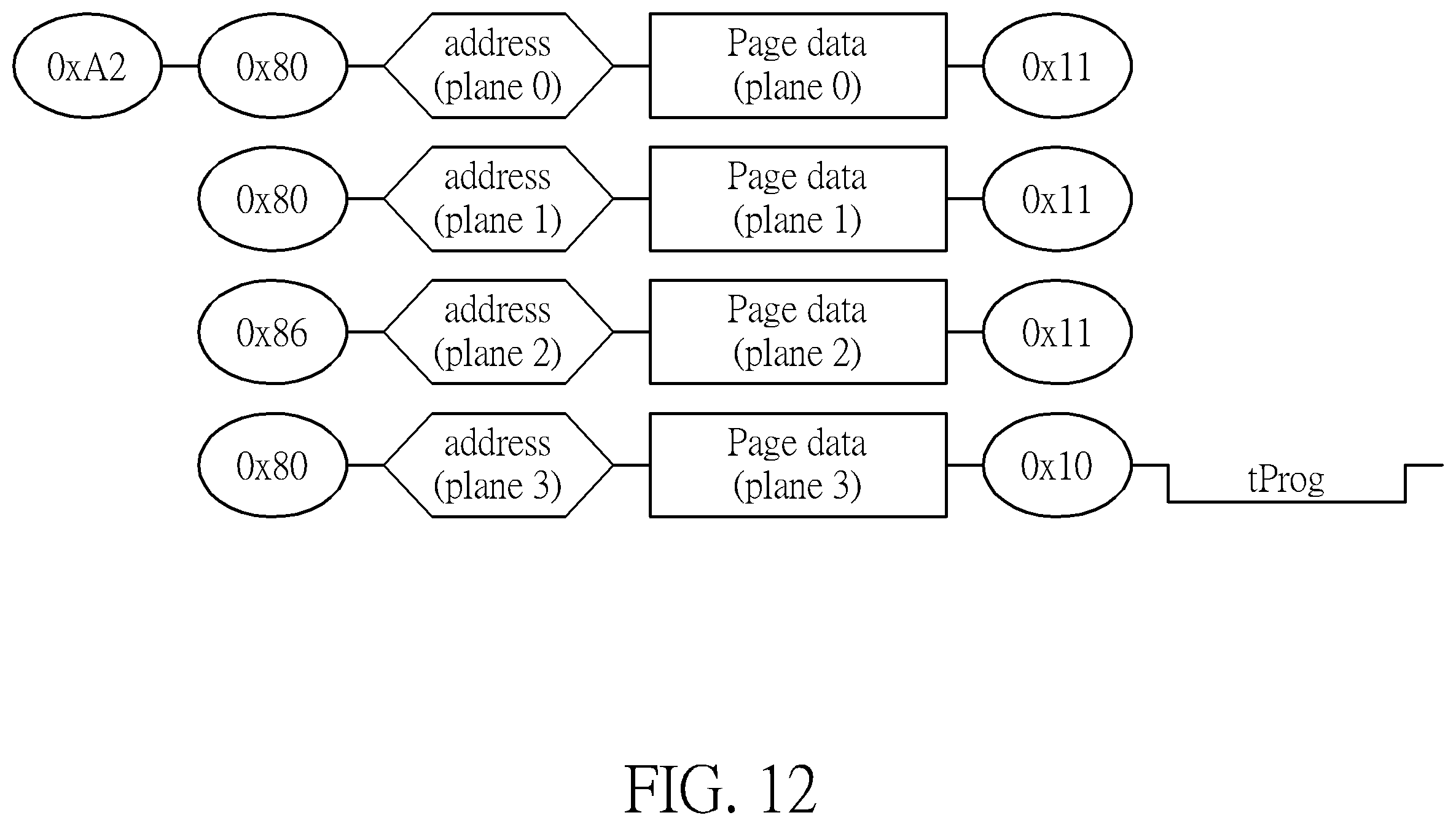 Patent US12112816 Figure 12 – Flash memory scheme capable of controlling flash memory device automatically generating debug information and transmitting debug information back to flash memory controller with making memory cell array generating errors