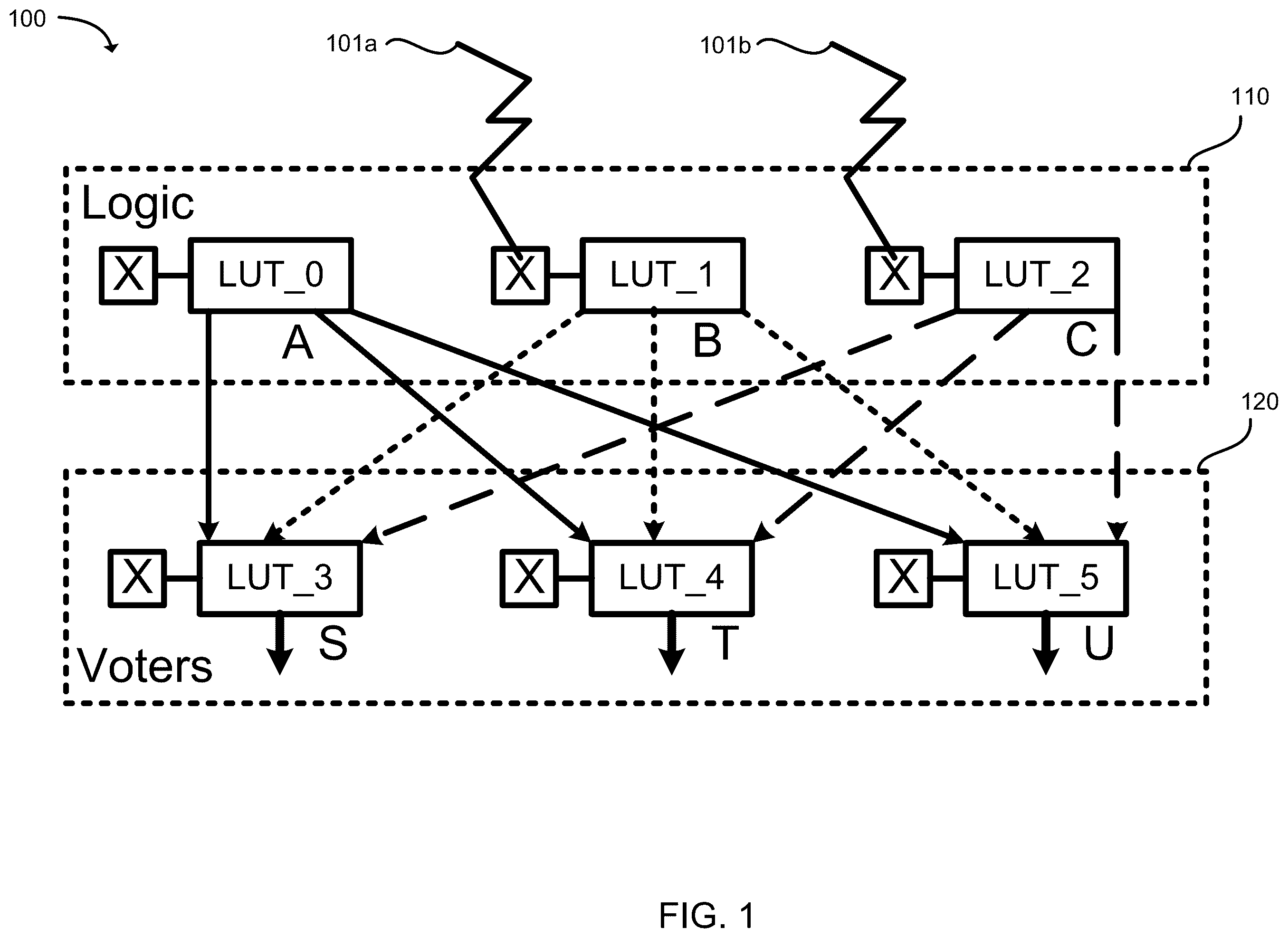 Patent US12112820 — Single event effect mitigation with smart-redundancy — Figure 1