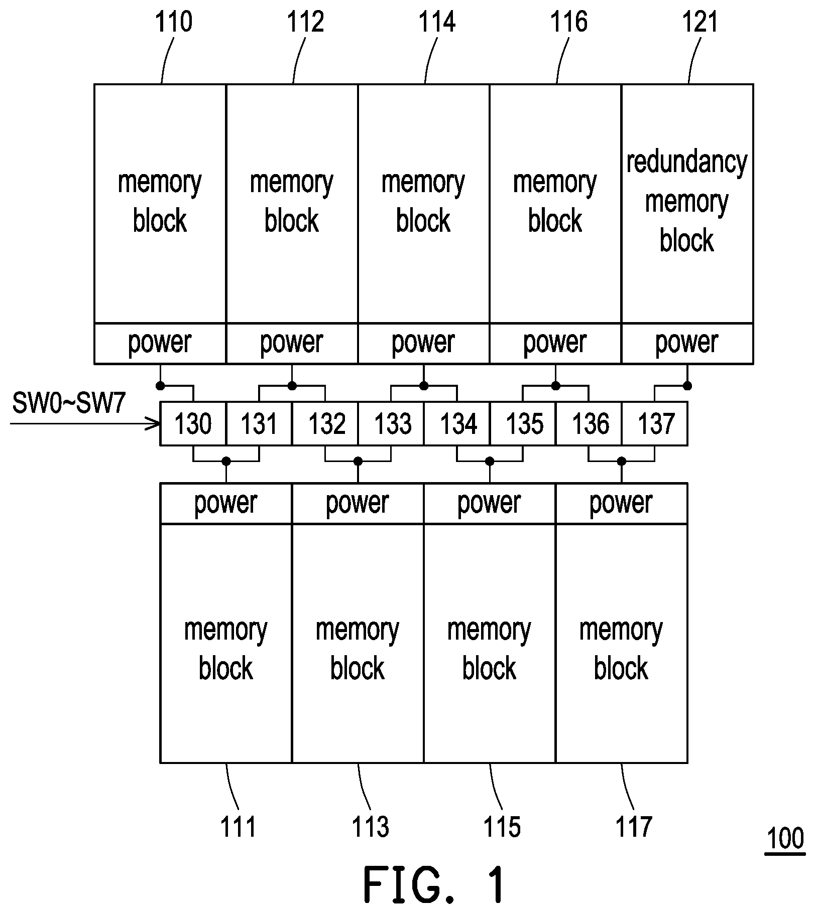 Patent US12112822 — Multi-channel memory device capable of switching redundancy memory blocks to replace failed memory block — Figure 1