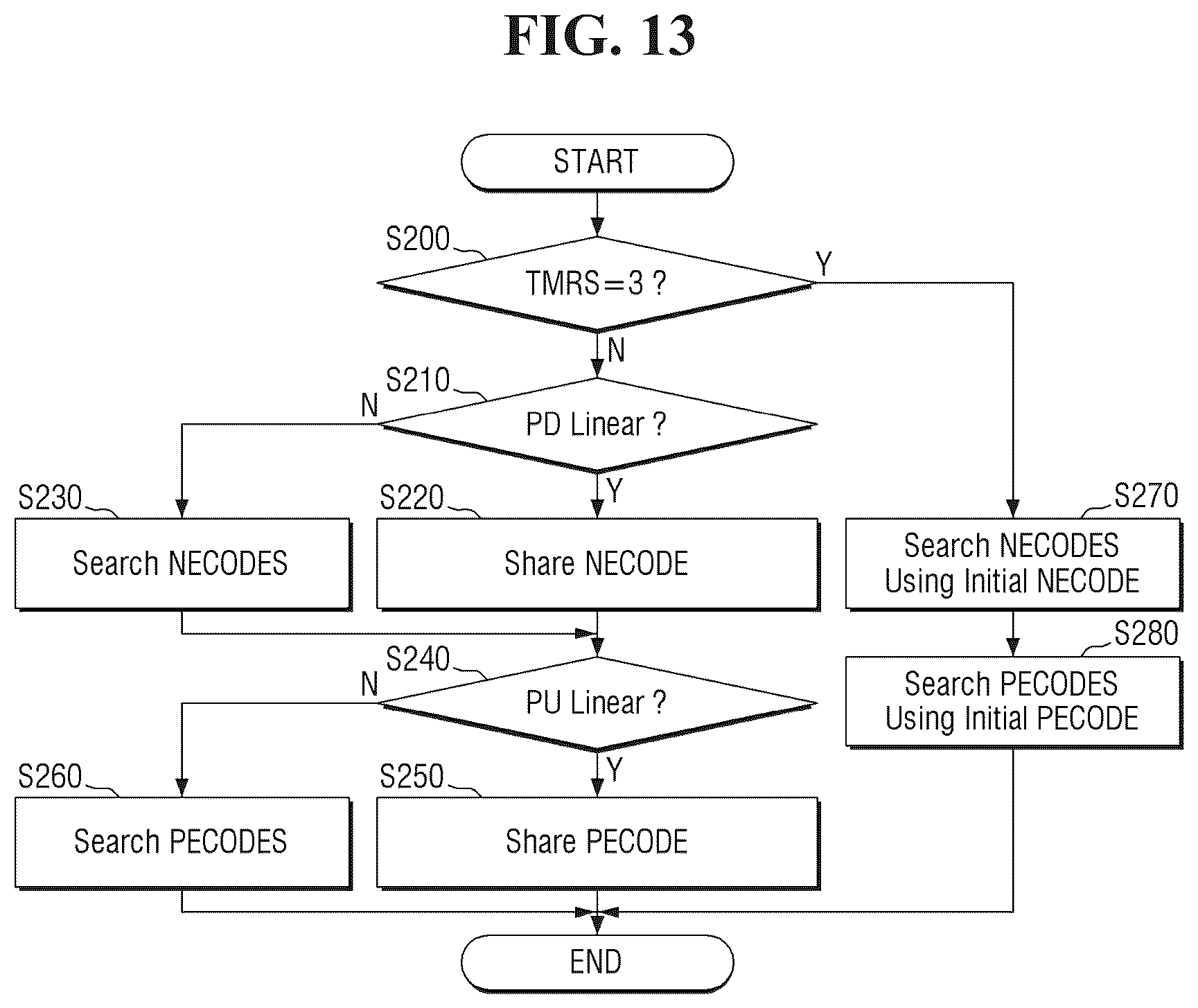 Patent US12112827 Figure 11 – Memory device and method for calibrating the device and fabricating the device