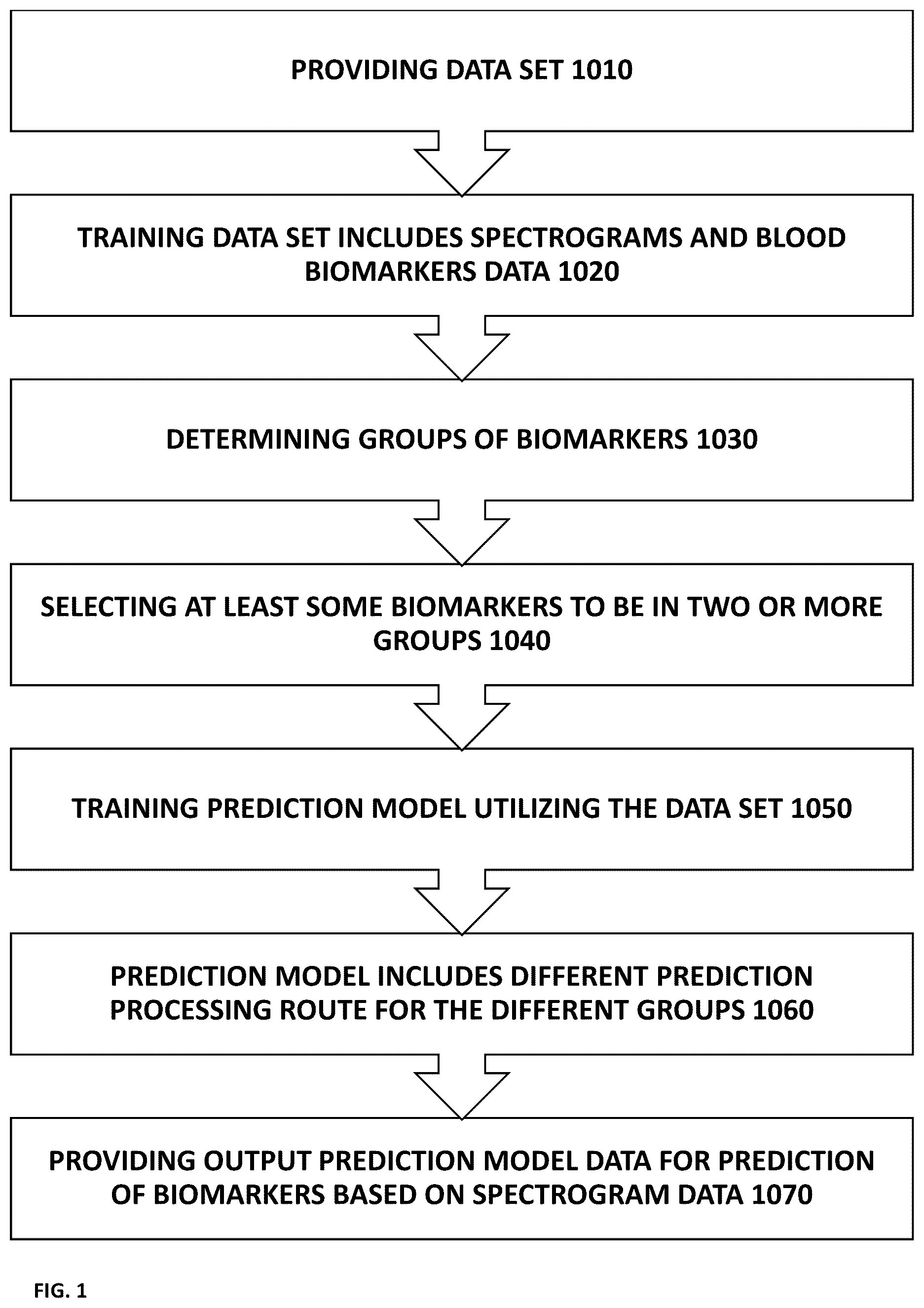 Patent US12112834 — System and method for non-invasive quantification of blood biomarkers — Figure 1