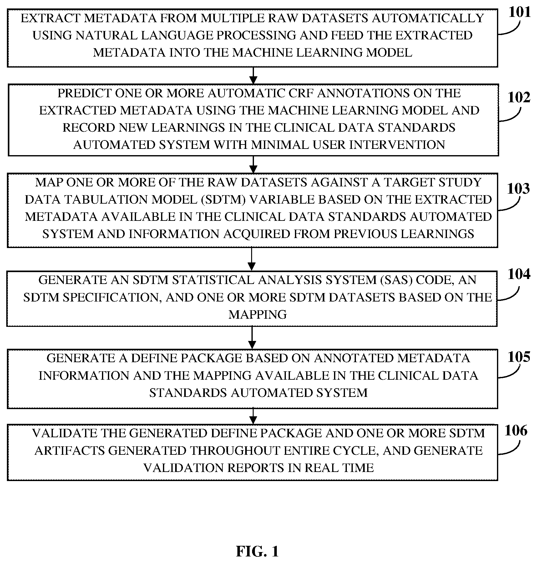 Patent US12112837 — Method and system for automating clinical data standards — Figure 1