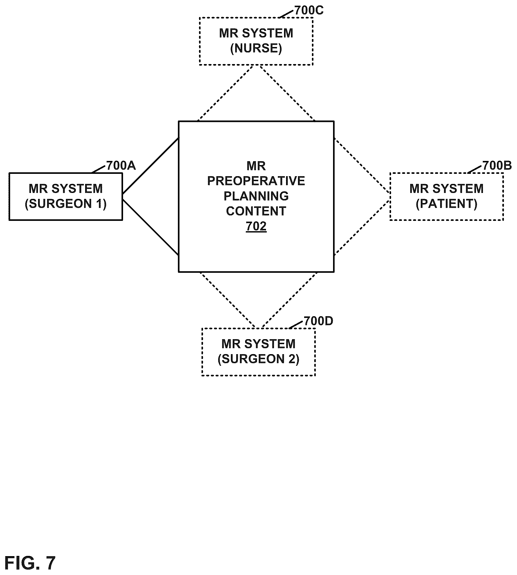 Patent US12112843 Figure 7 – Mixed reality-aided education related to orthopedic surgical procedures