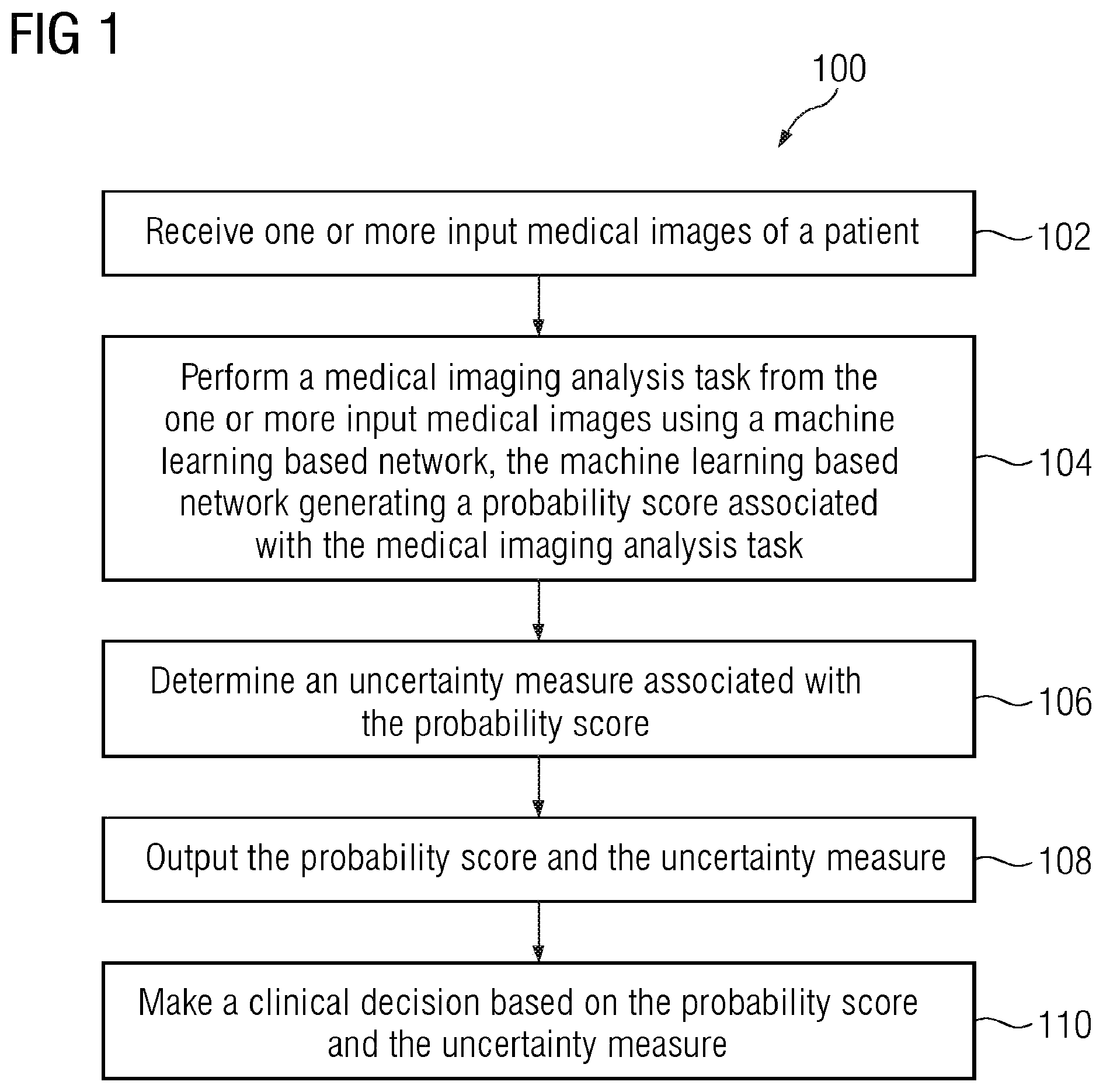 Patent US12112844 — Machine learning for automatic detection of intracranial hemorrhages with uncertainty measures from medical images — Figure 1