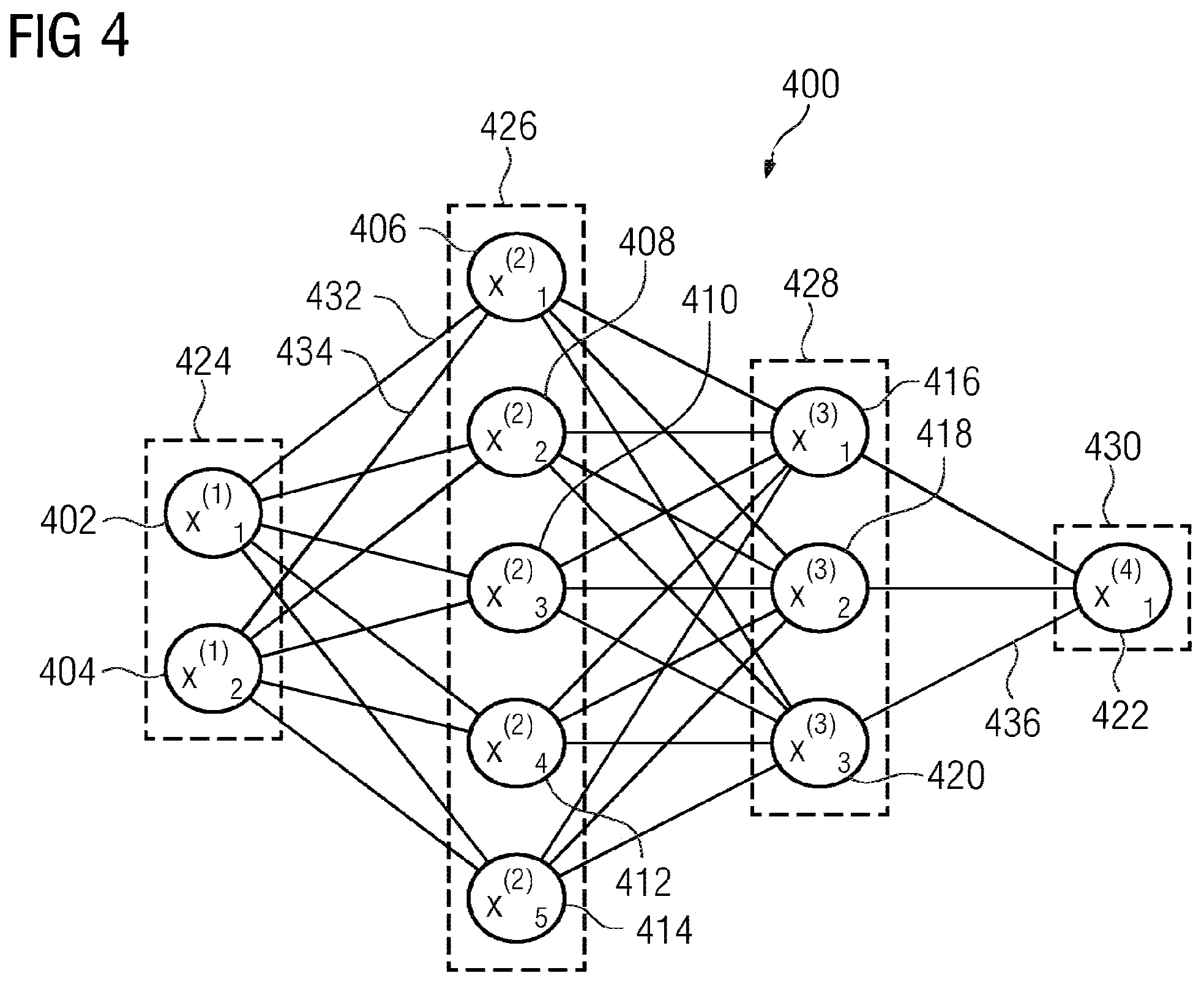 Patent US12112844 Figure 4 – Machine learning for automatic detection of intracranial hemorrhages with uncertainty measures from medical images