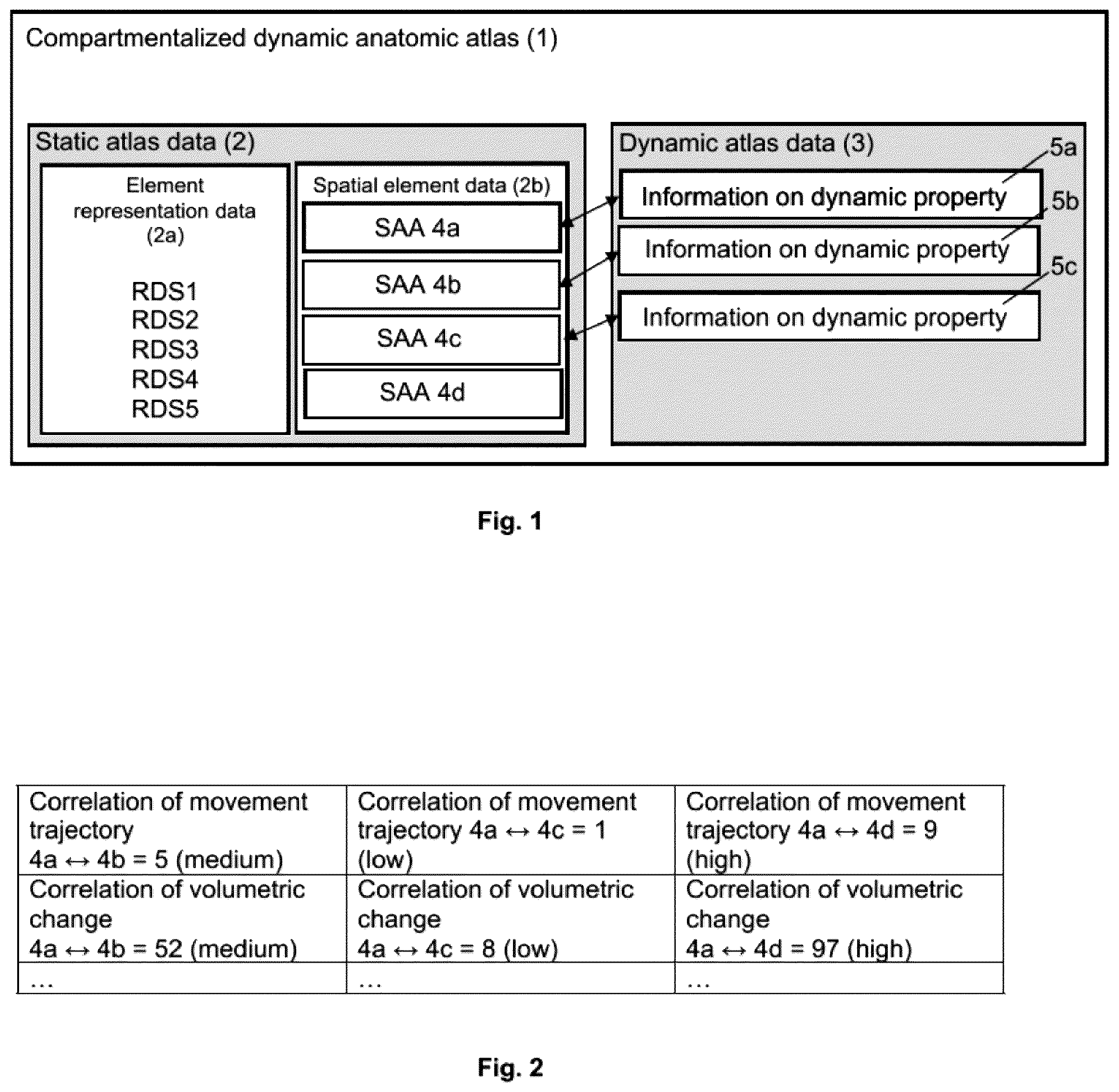 Patent US12112845 — Compartmentalized dynamic atlas — Figure 1
