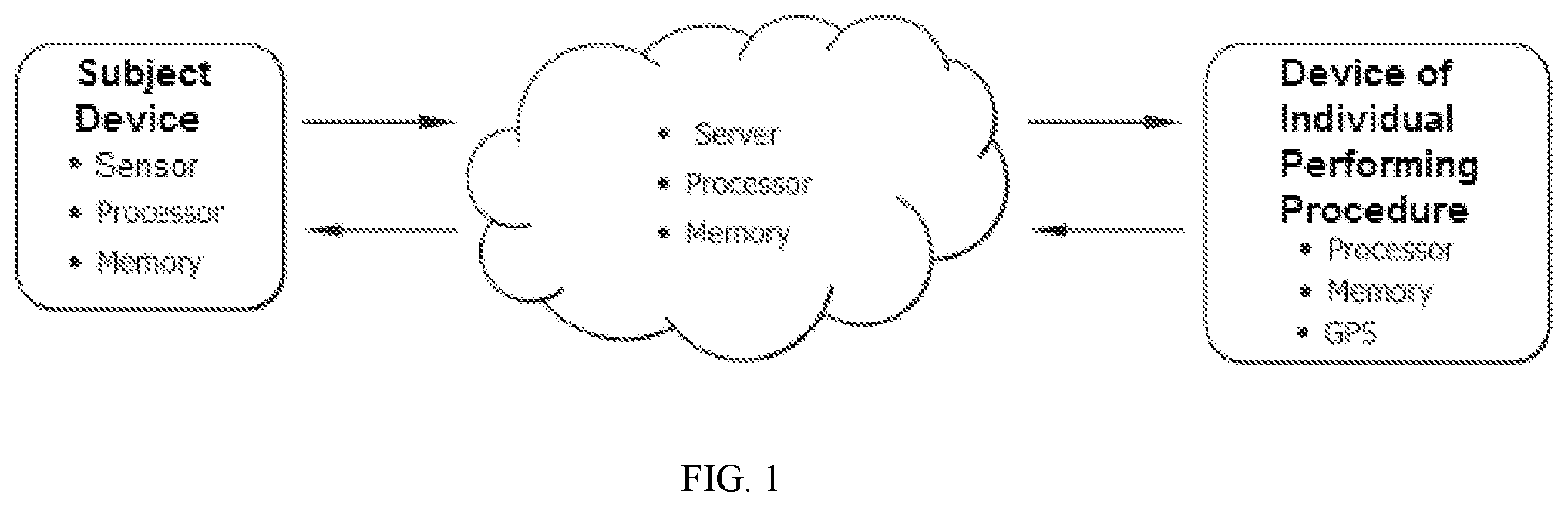Patent US12112847 — Systems, methods and devices for dynamic procedure management — Figure 1