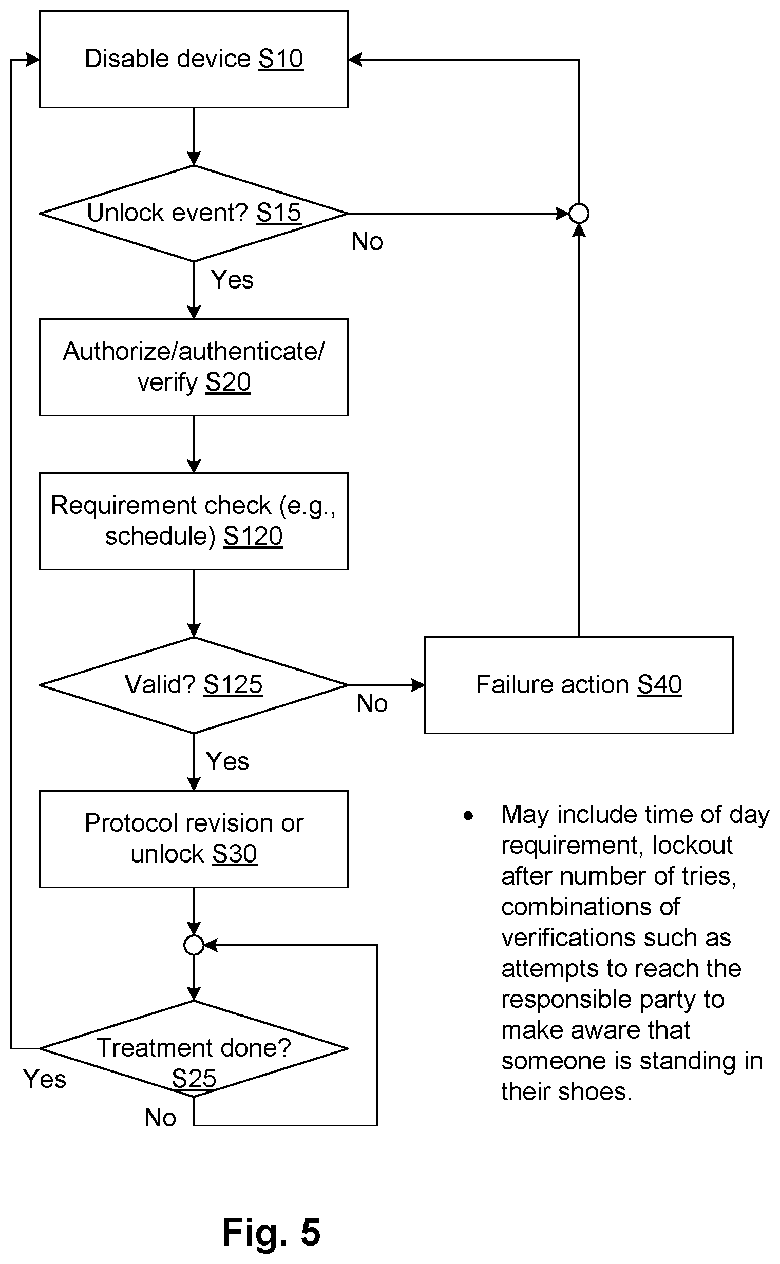 Patent US12112849 Figure 5 – Safety features for medical devices requiring assistance and supervision