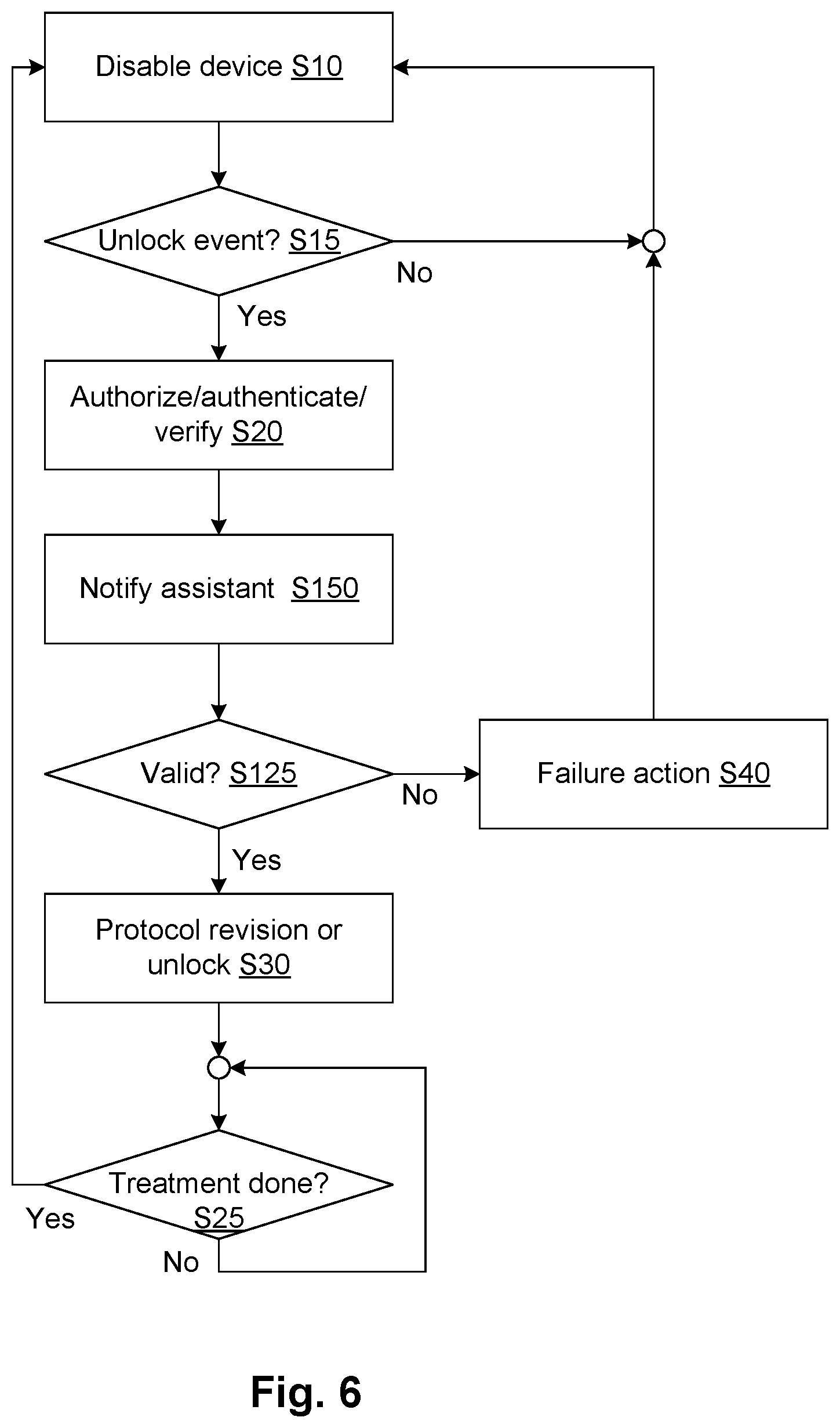 Patent US12112849 Figure 6 – Safety features for medical devices requiring assistance and supervision