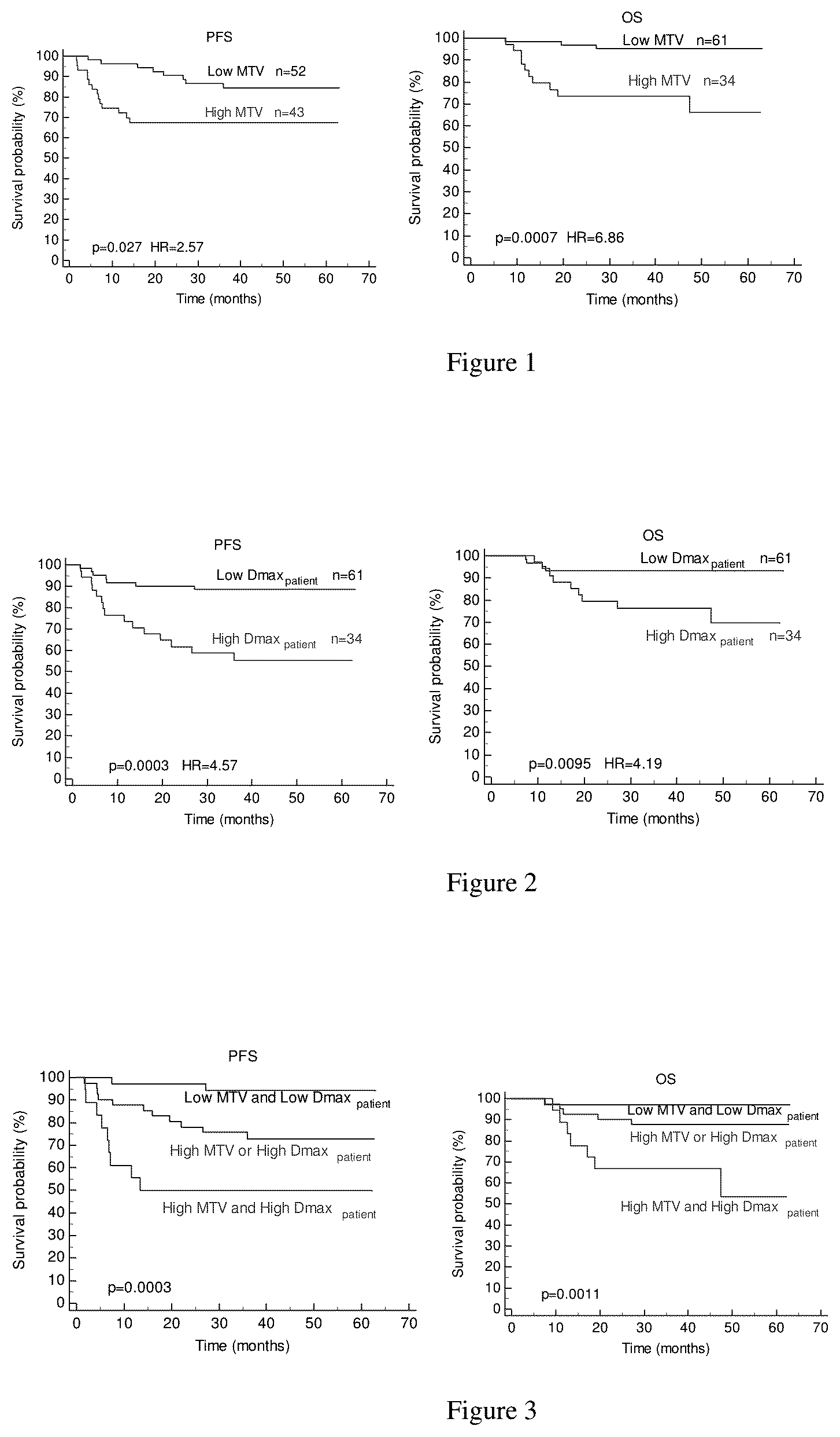 Patent US12112853 — Method for assisting with prognosis — Figure 1