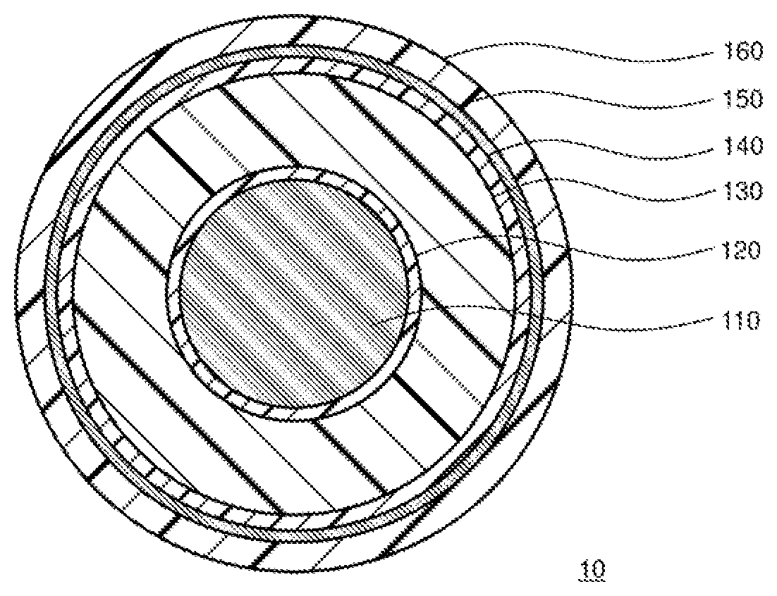 Patent US12112864 — Electrical insulation composition and power cable — Figure 1