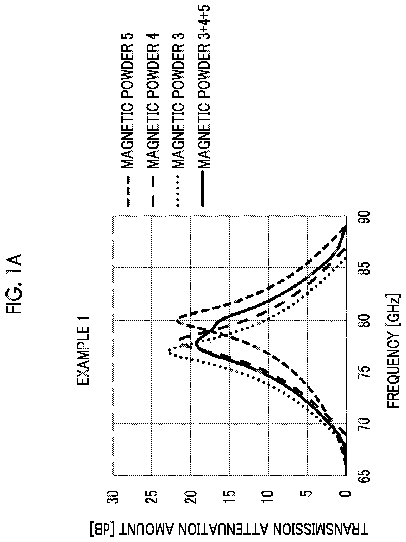 Patent US12112871 — Powder mixture of magnetoplumbite-type hexagonal ferrite, method for producing the same, and radio wave absorber — Figure 1