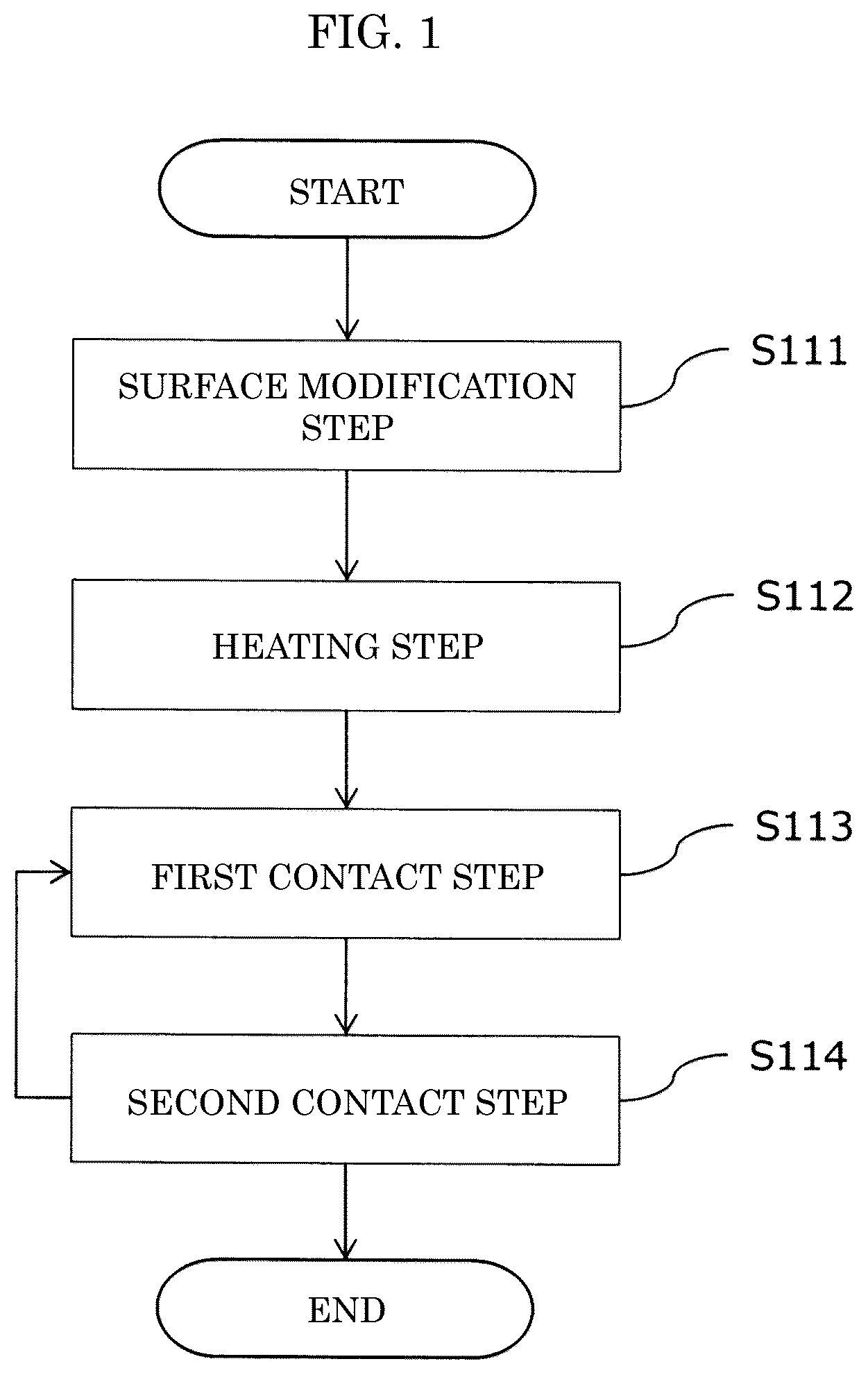 Patent US12112896 — Film production method and electrode foil production method for producing layer containing metal oxide — Figure 1