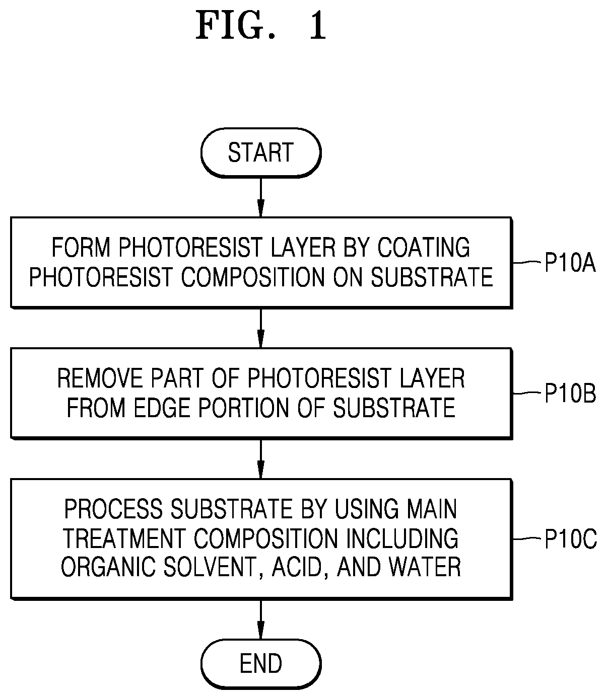 Patent US12112948 Figure 1 – Method of manufacturing integrated circuit device using a metal-containing photoresist composition