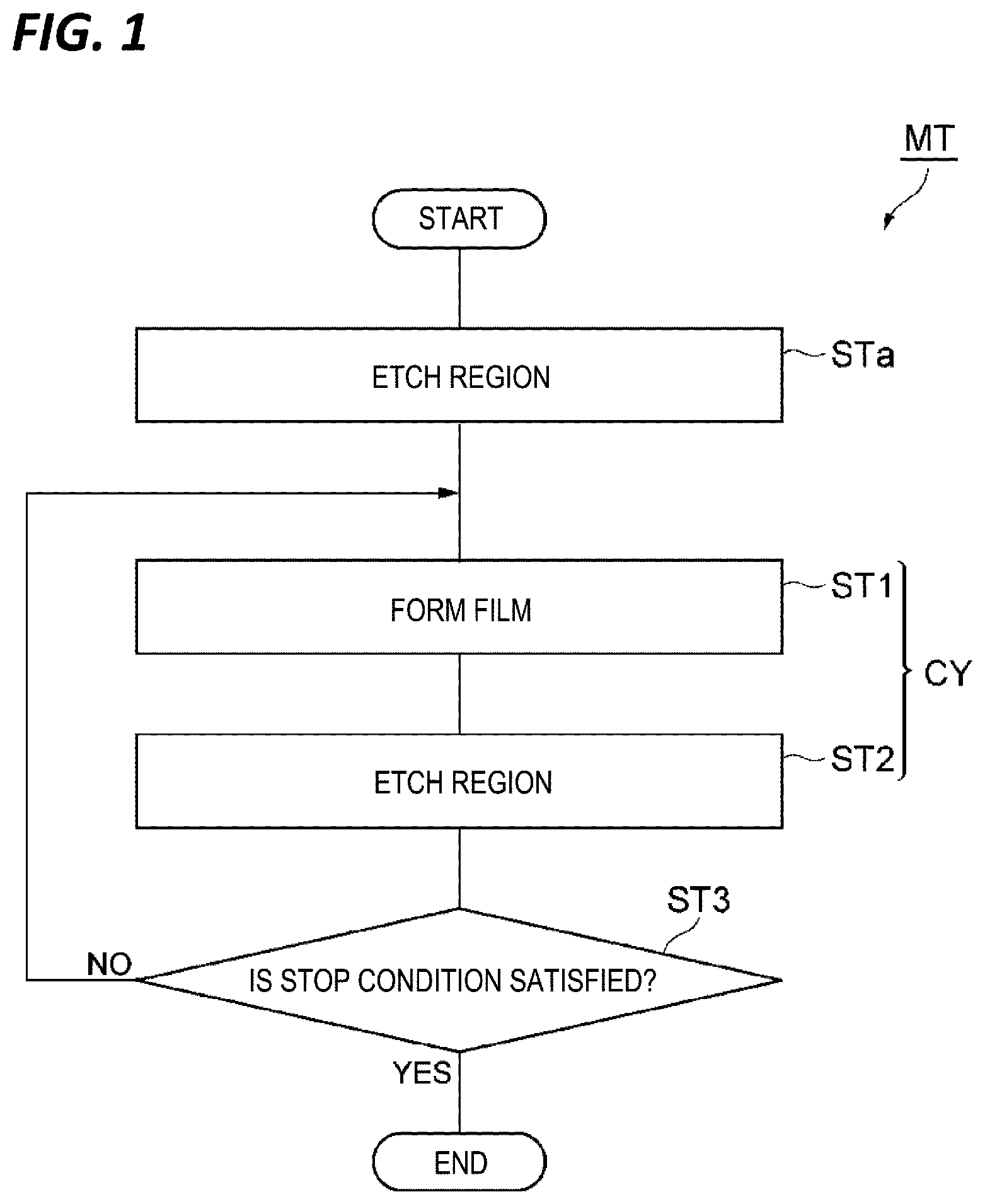 Patent US12112954 — Etching method, substrate processing apparatus, and substrate processing system — Figure 1