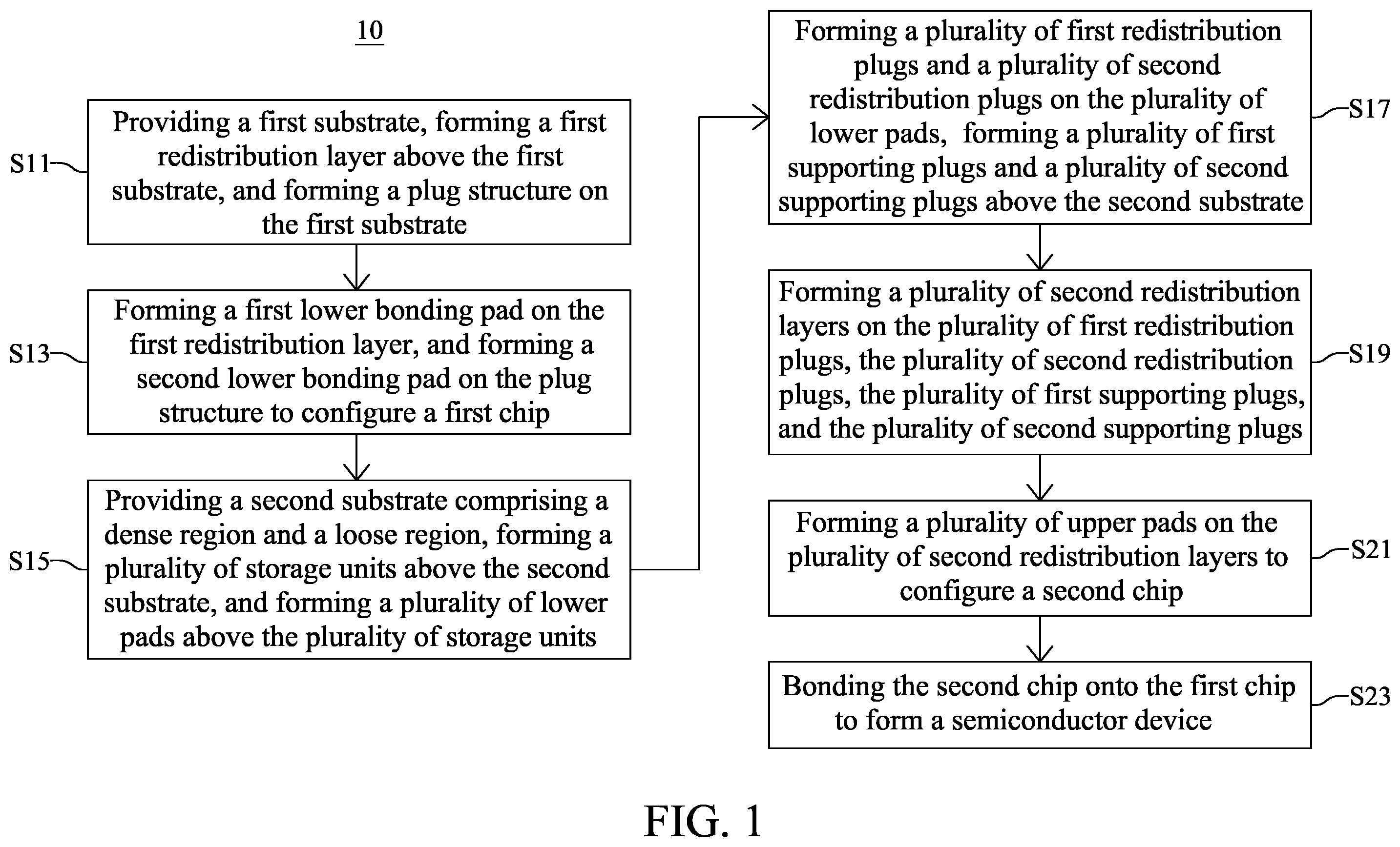 Patent US12112978 — Method for fabricating semiconductor device with redistribution plugs — Figure 1