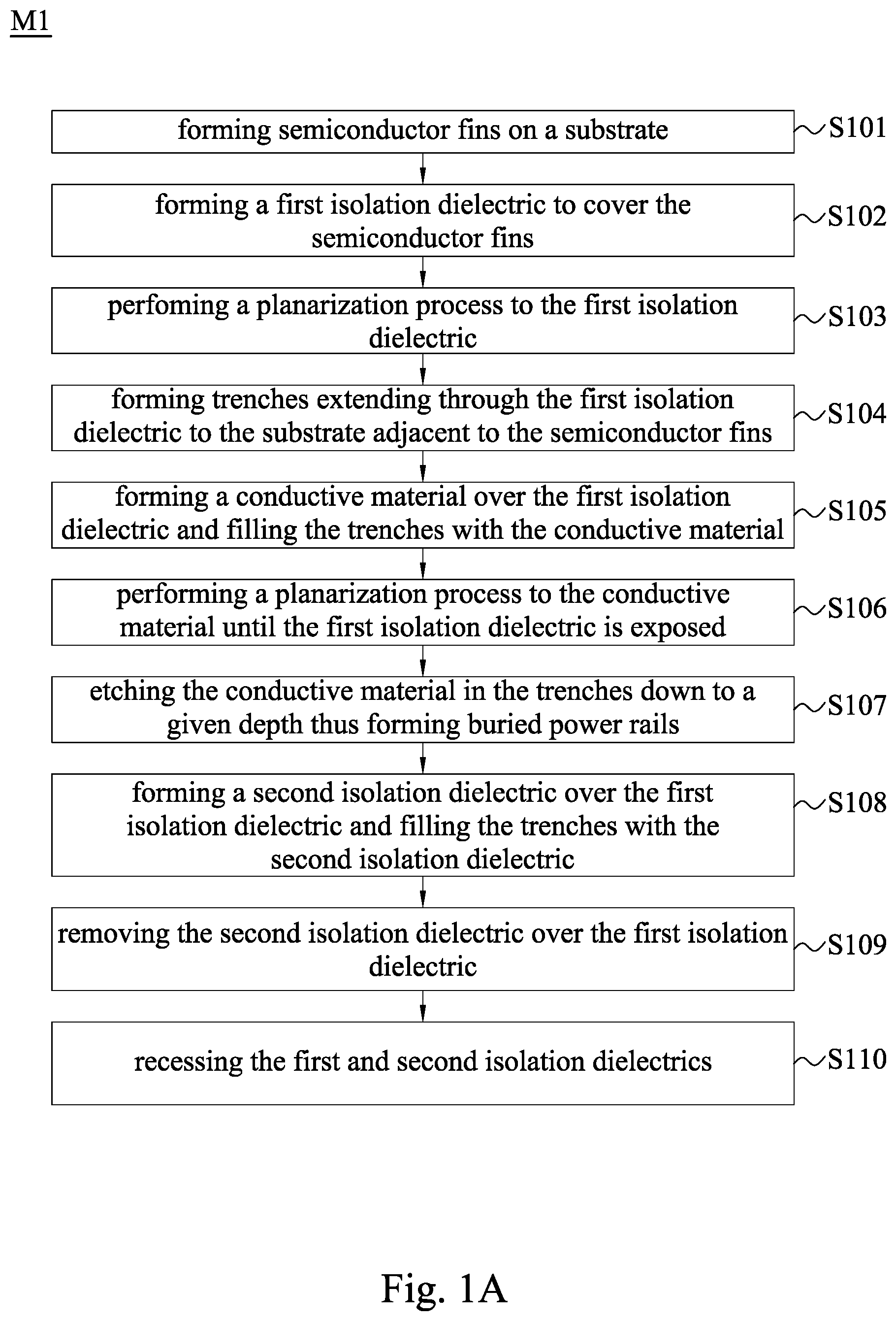 Patent US12112998 — Semiconductor device and method for forming the same — Figure 1
