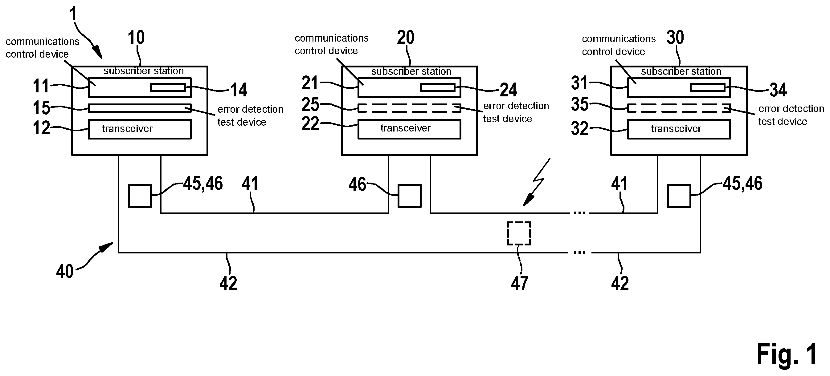 Patent US12120010 Figure 1 – Error detection test device for a subscriber station of a serial bus system and method for testing mechanisms for detecting errors in a communication in a serial bus system