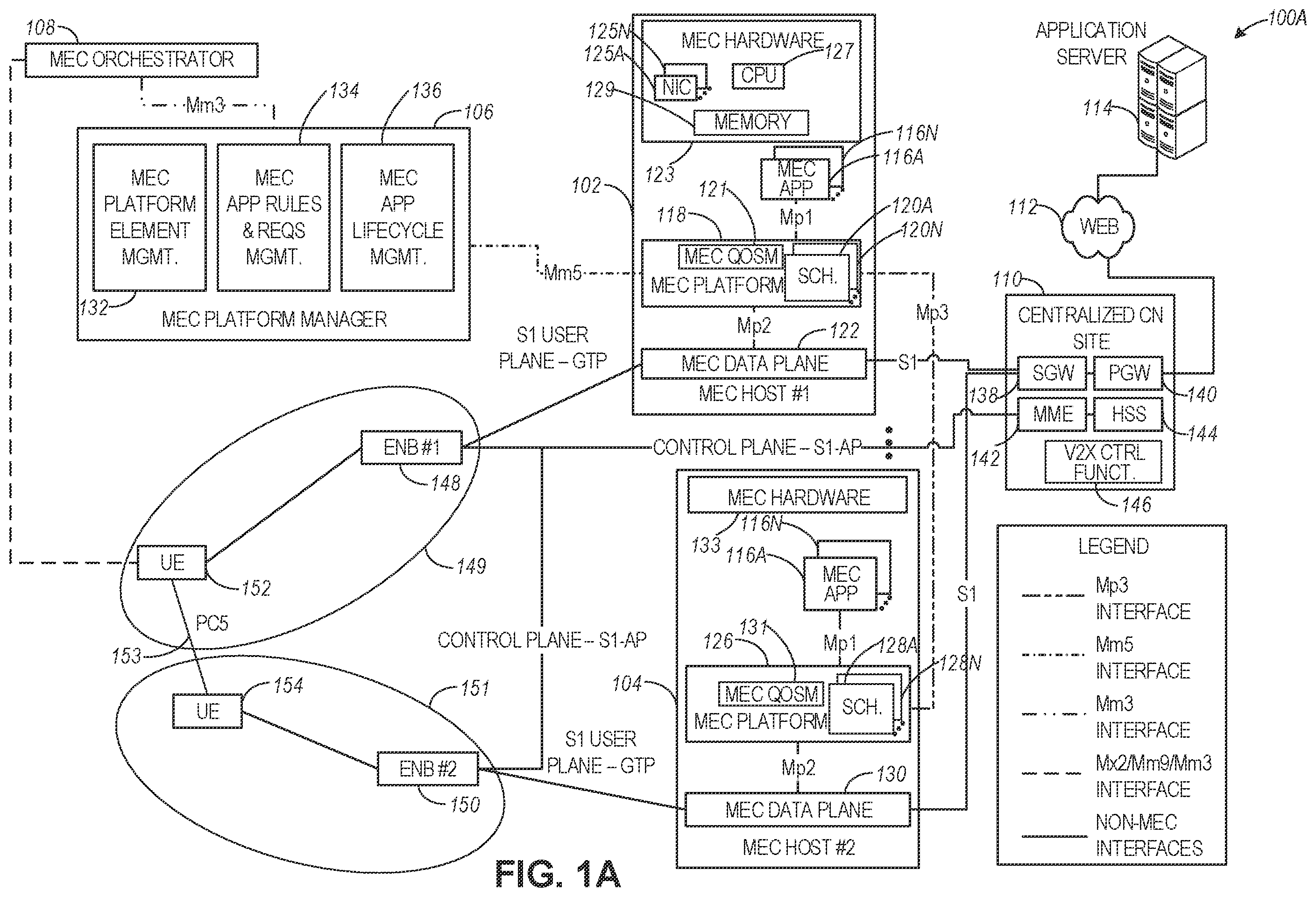 Patent US12120012 Figure 1 – Dynamic quality of service in edge cloud architectures