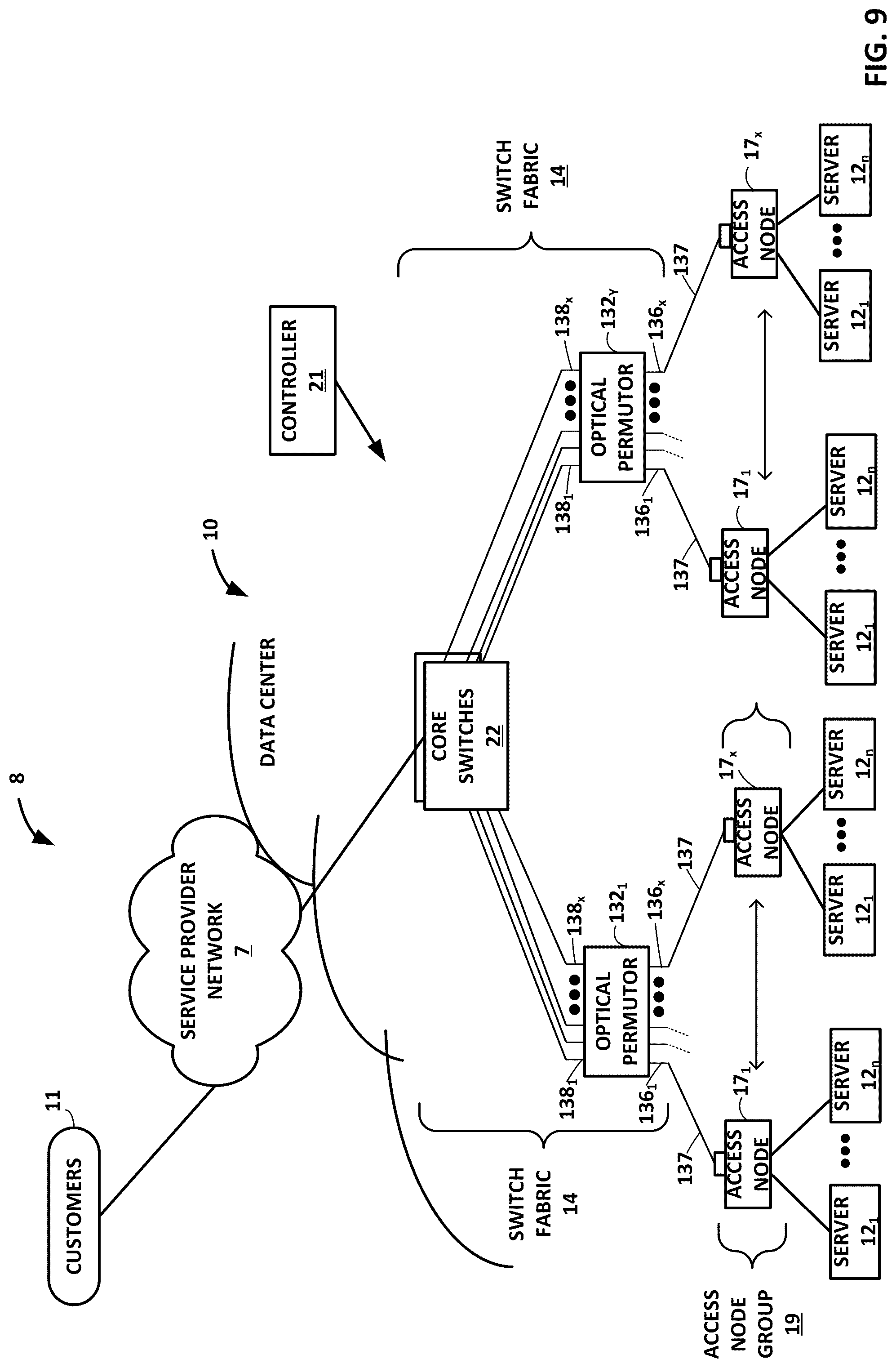 Patent US12120016 Figure 9 – Data center network with packet spraying