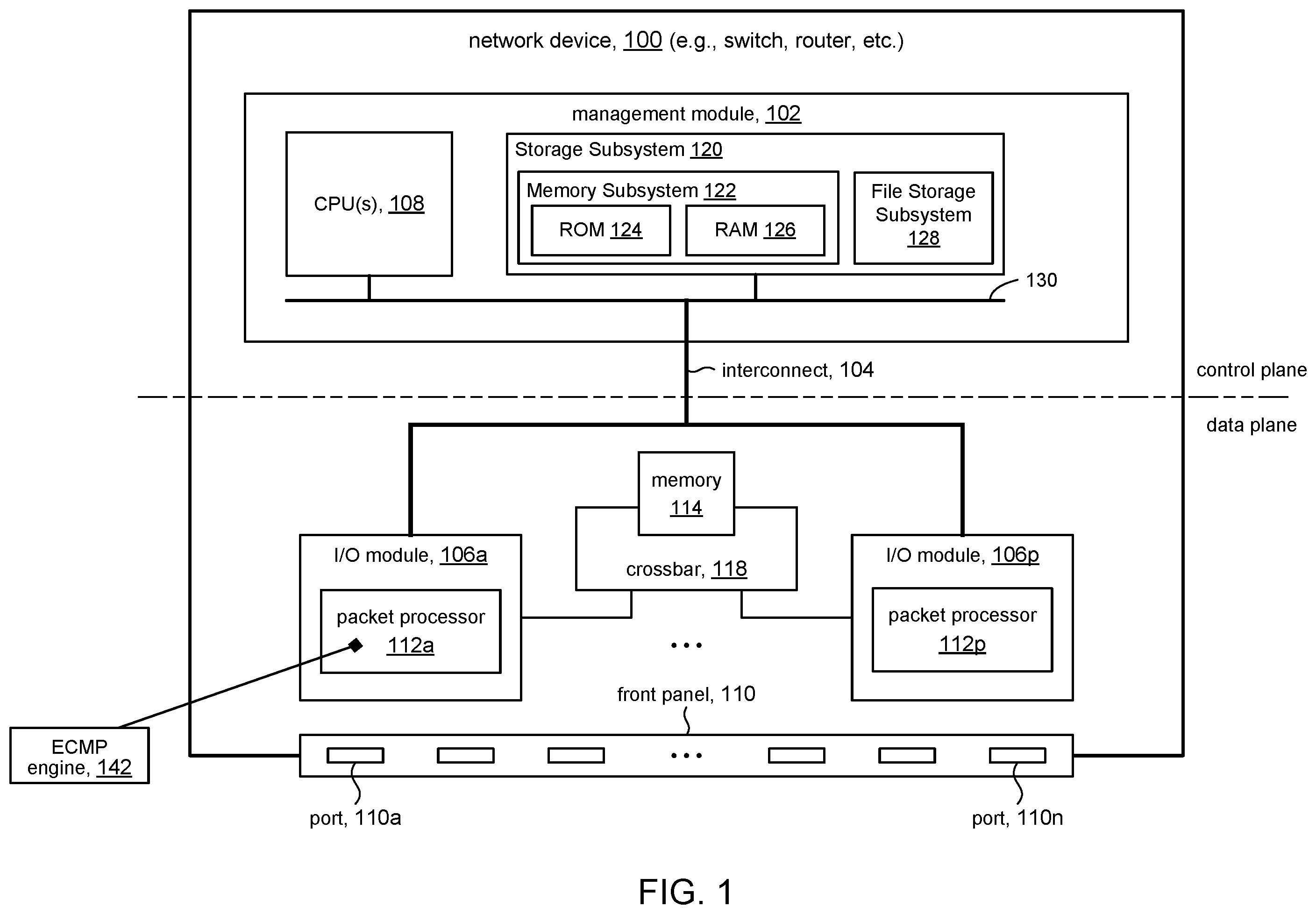 Patent US12120017 — Equal cost multipath forwarding using ingress port — Figure 1