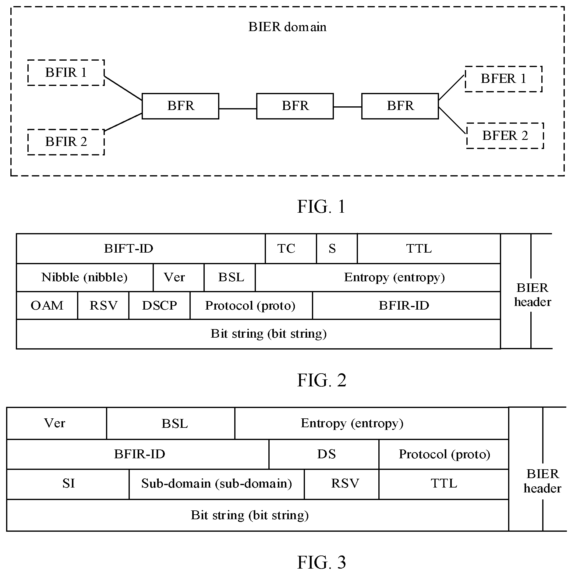 Patent US12120023 — BIER OAM detection method, device, and system — Figure 1