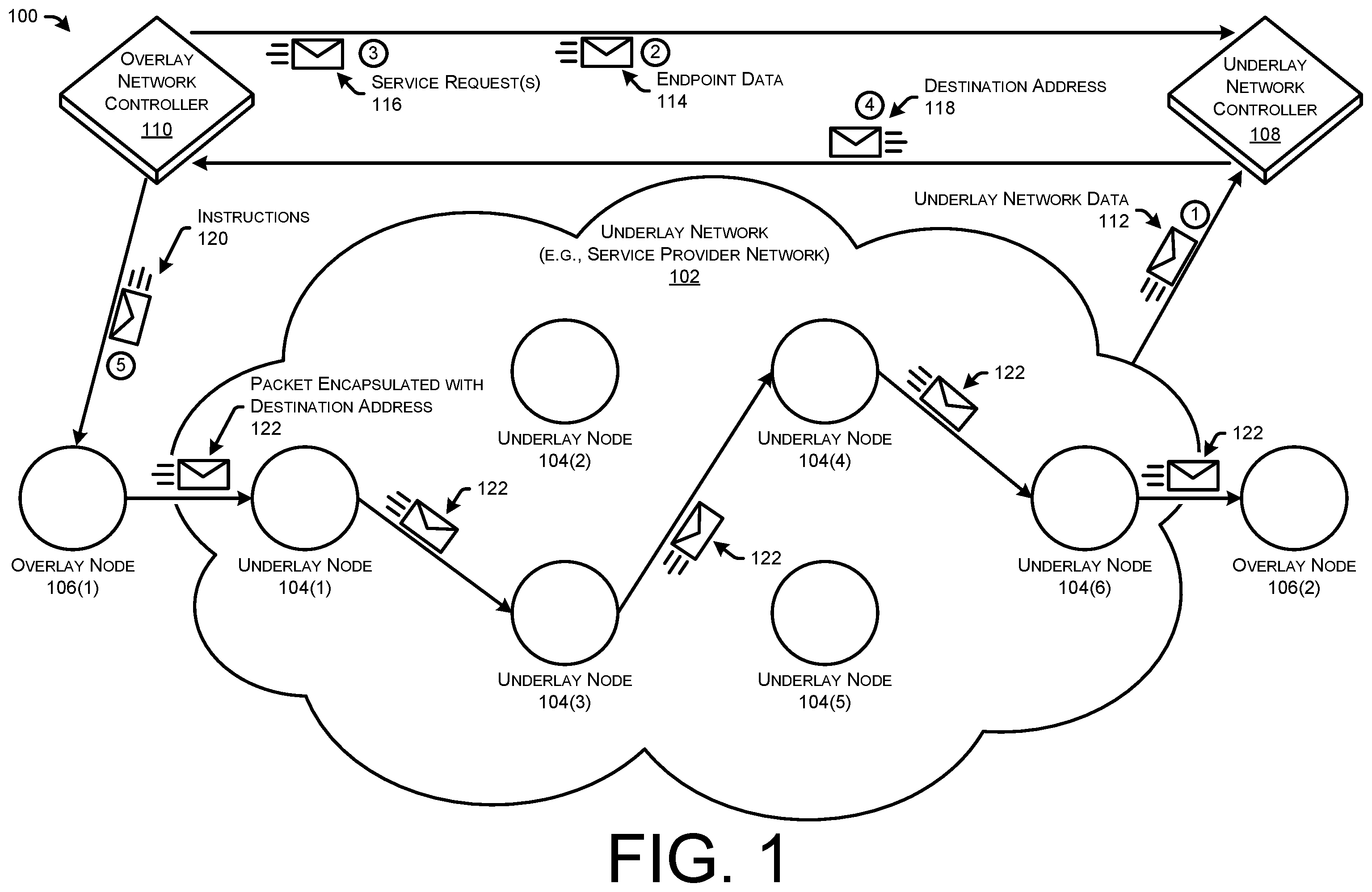 Patent US12120027 — Underlay network traffic steering — Figure 1