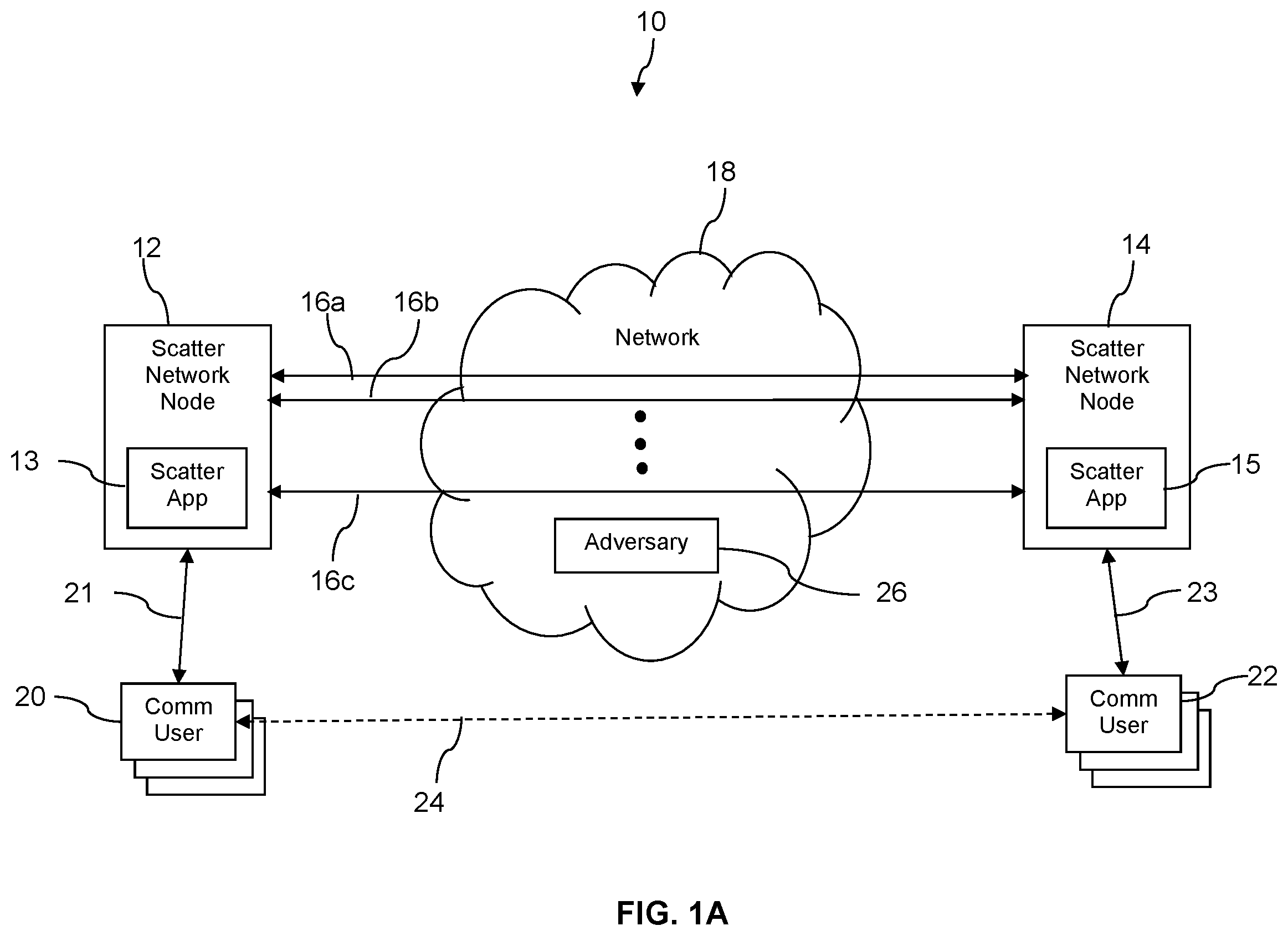 Patent US12120028 — Secure data routing with channel resiliency — Figure 1