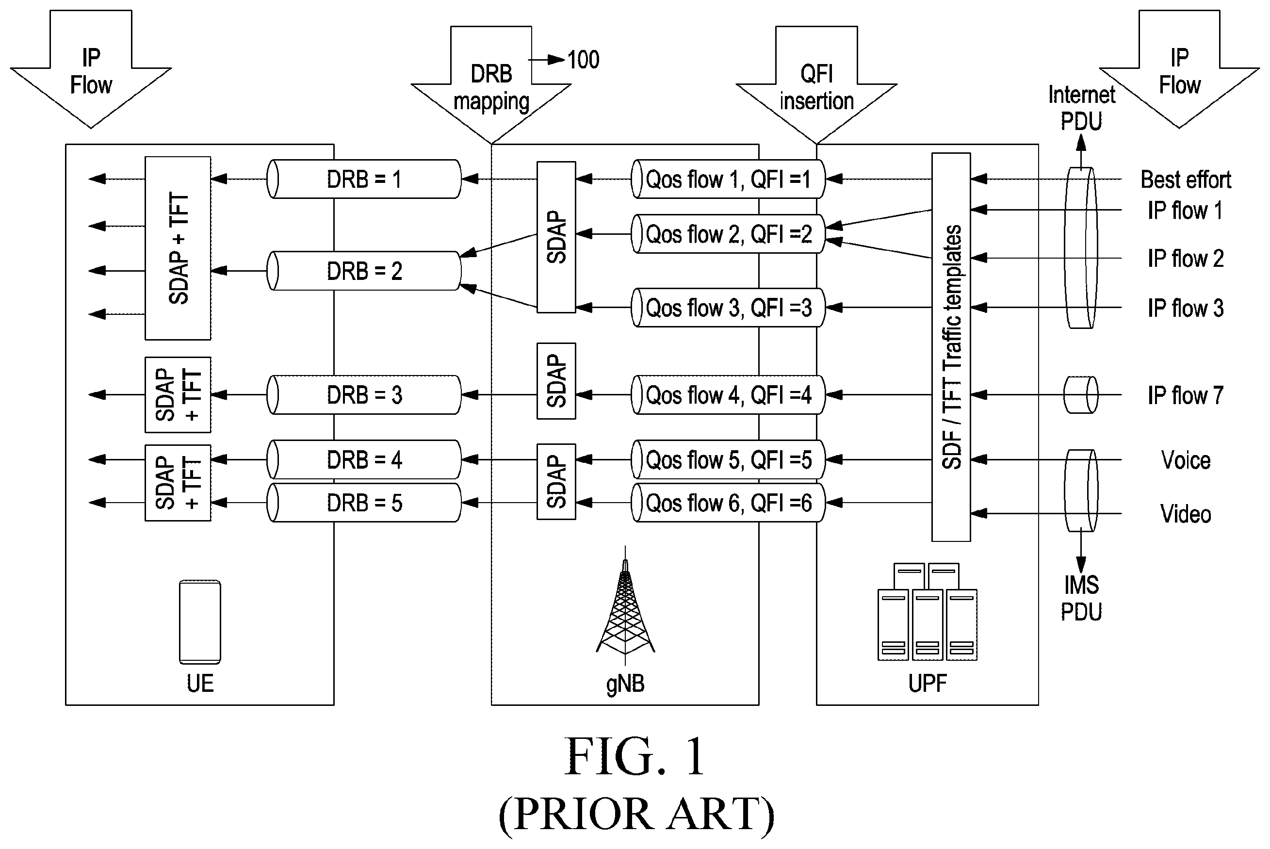 Patent US12120033 — Method and apparatus for managing the flow of data in PDCP — Figure 1