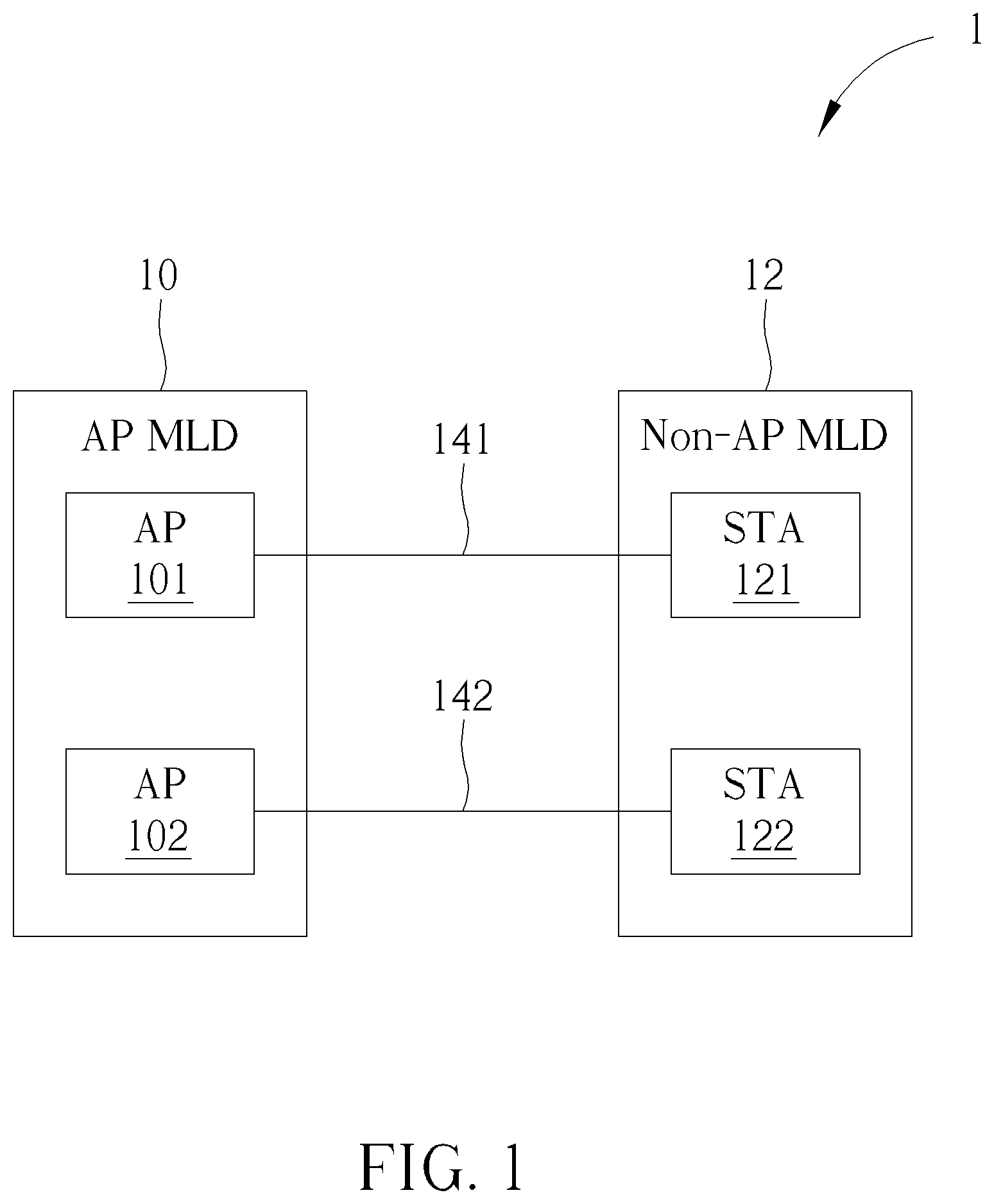 Patent US12120036 — Multi-link device adopting block acknowledgment and packet allocation method thereof — Figure 1