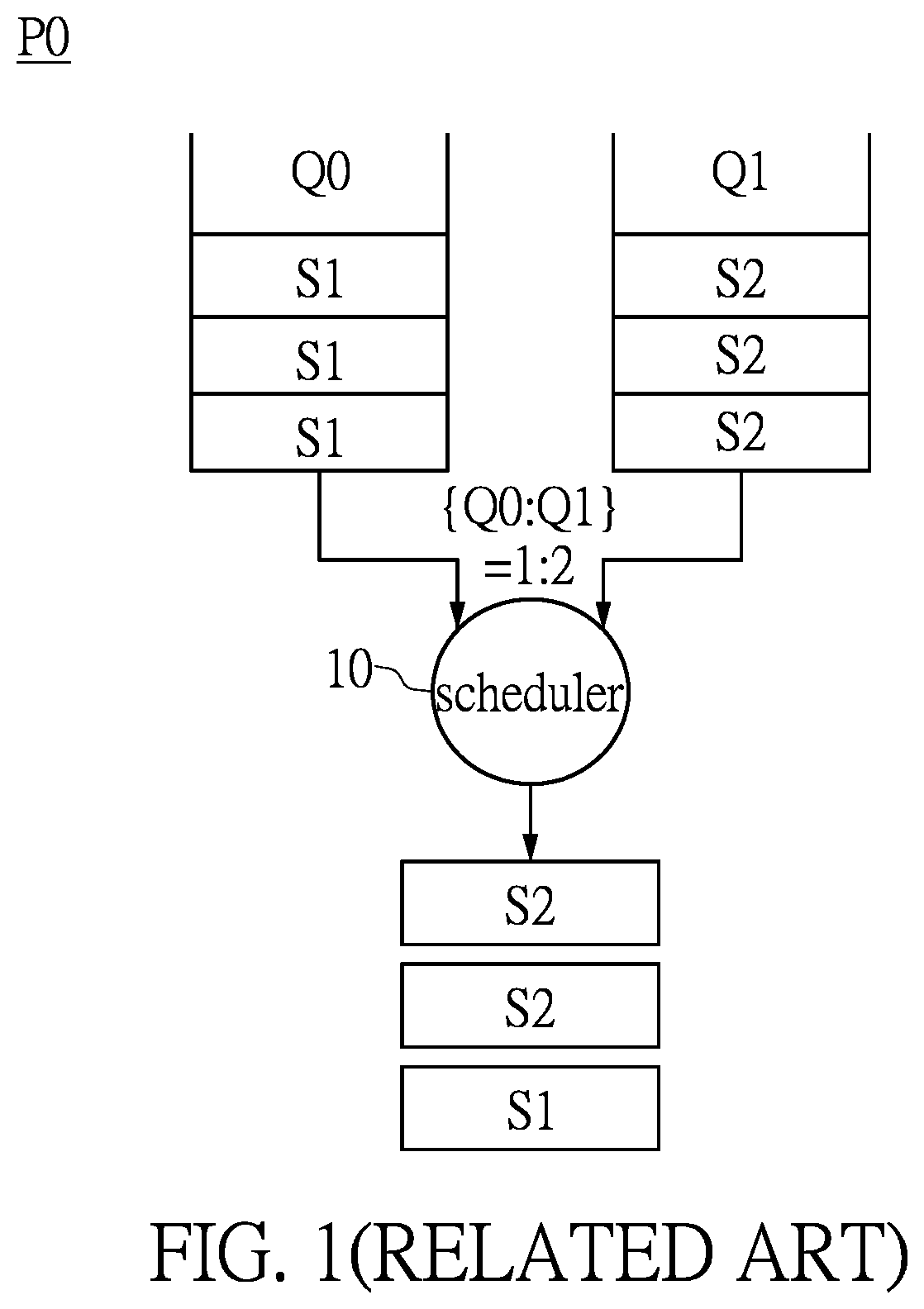 Patent US12120038 — Switch and scheduling method for packet forwarding of the same — Figure 1