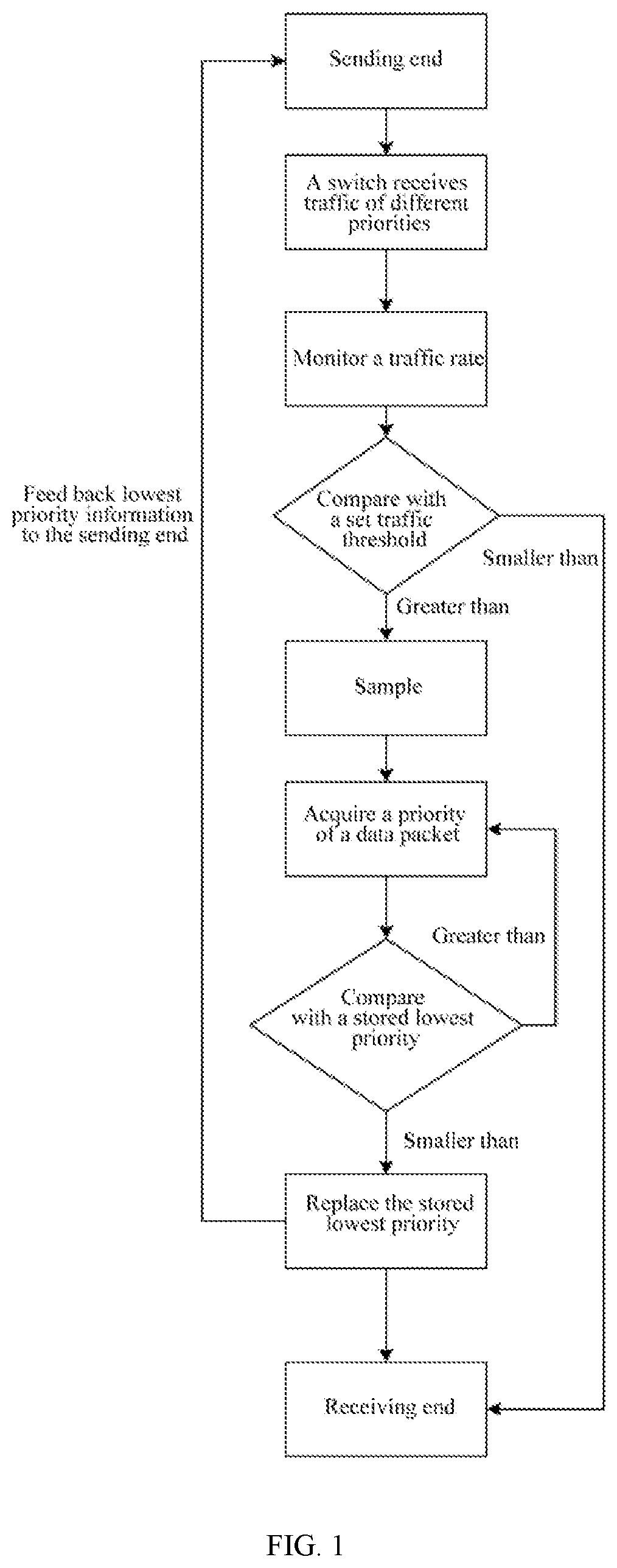 Patent US12120039 — Traffic alarm method and apparatus based on programmable switch, device and medium — Figure 1