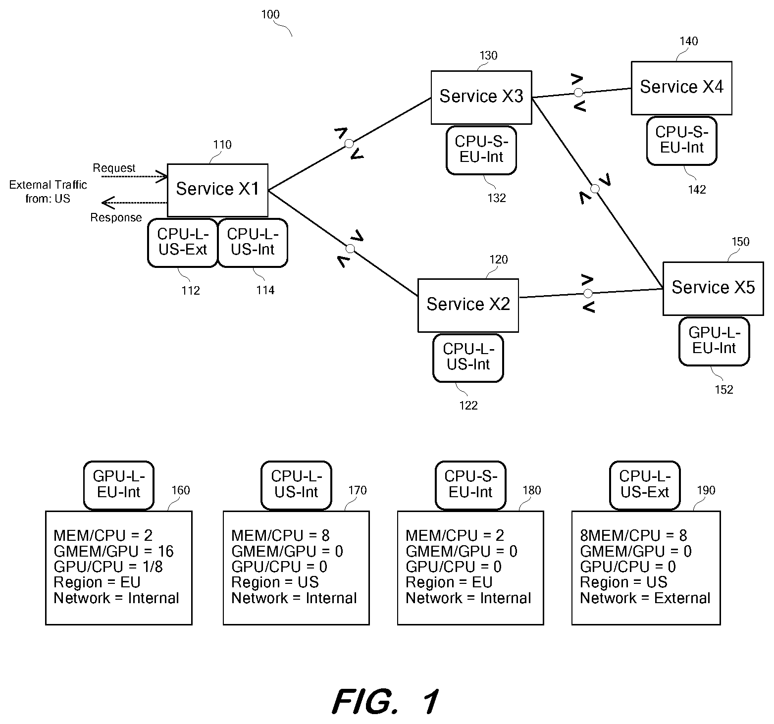 Patent US12120042 — Holistic measurement of microservice-based application resource consumption — Figure 1