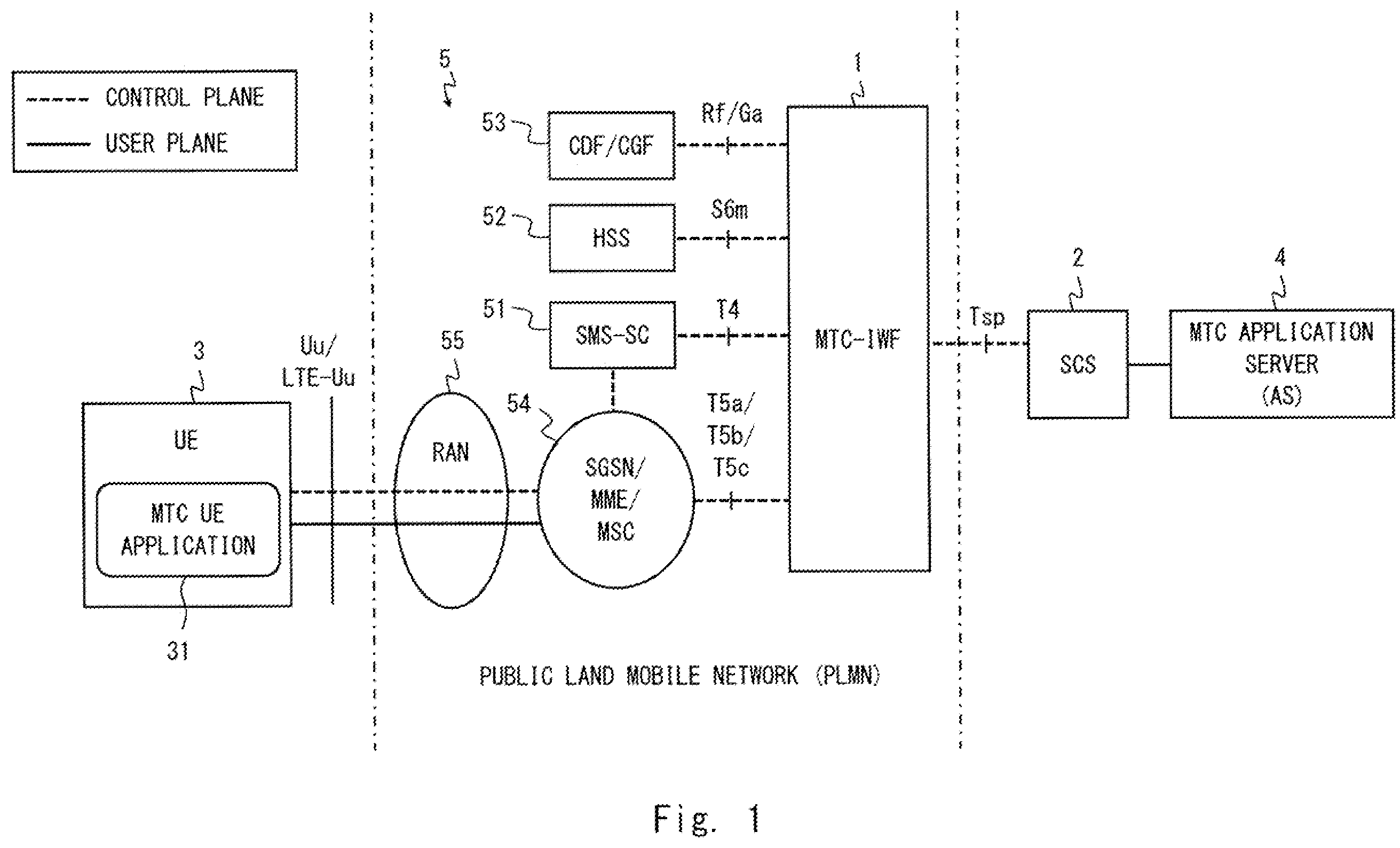 Patent US12120051 — MTC-IWF entity, SCS entity, signaling method, and computer readable medium — Figure 1